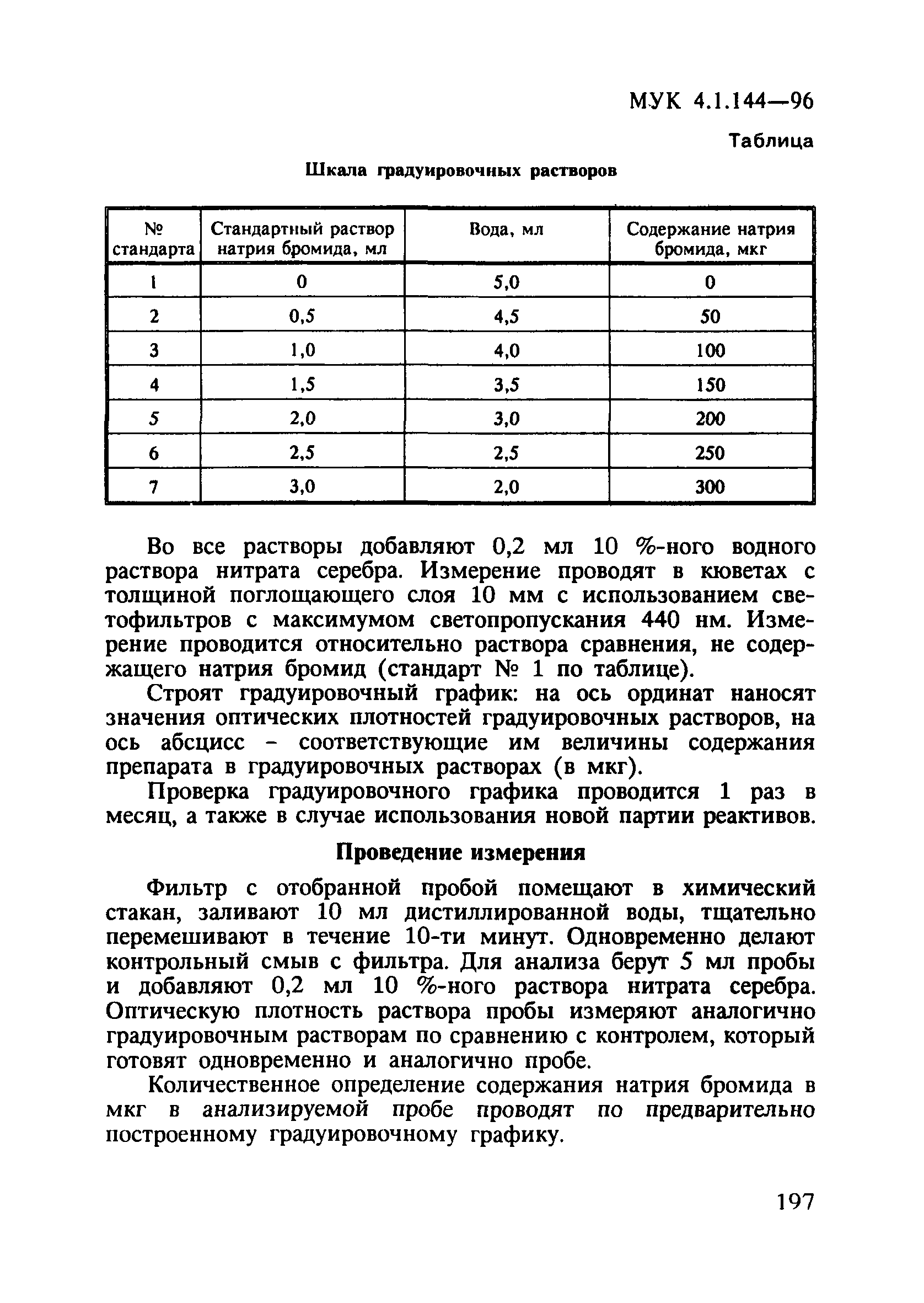 МУК 4.1.144-96
