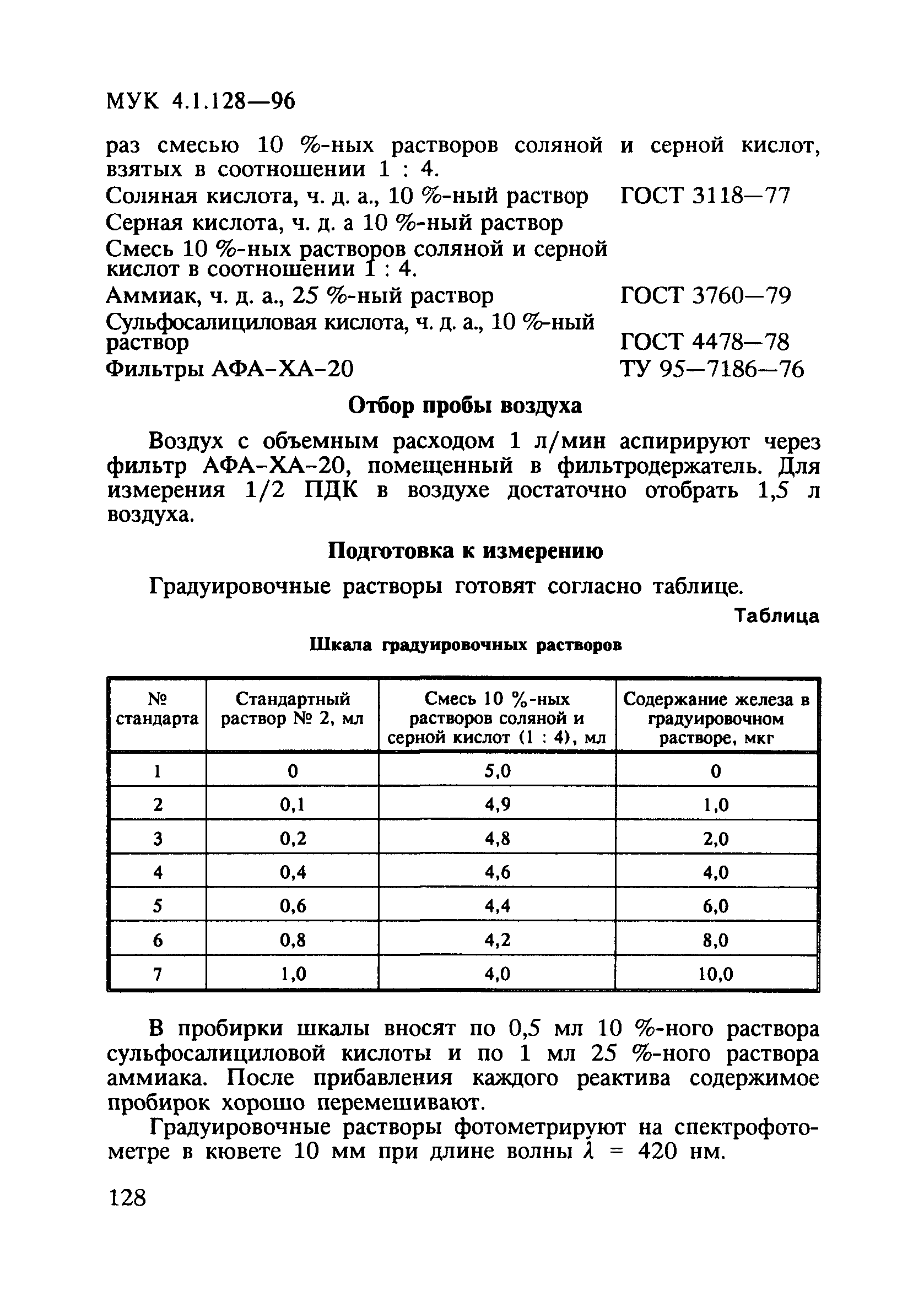 МУК 4.1.128-96