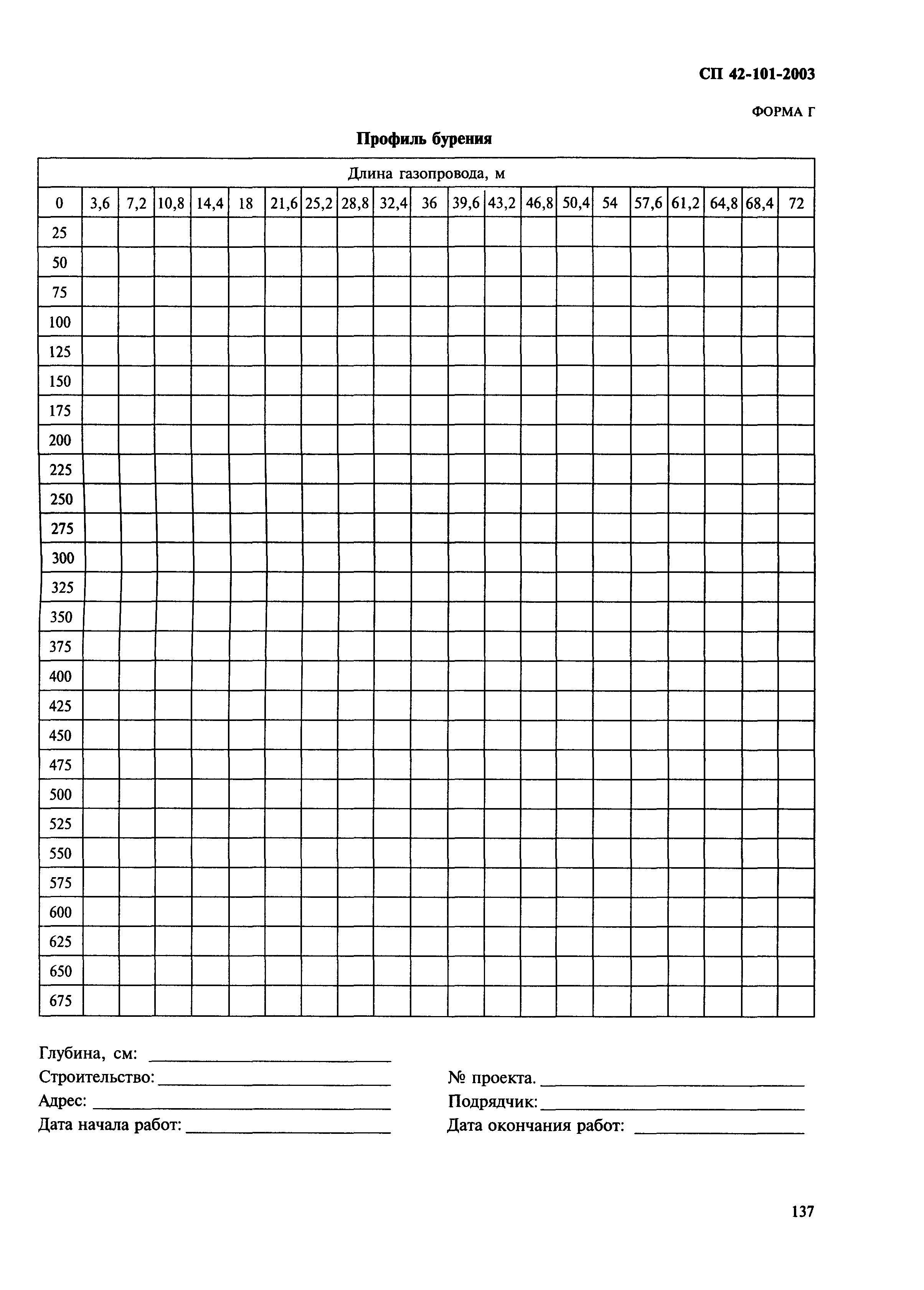 СП 42-101-2003
