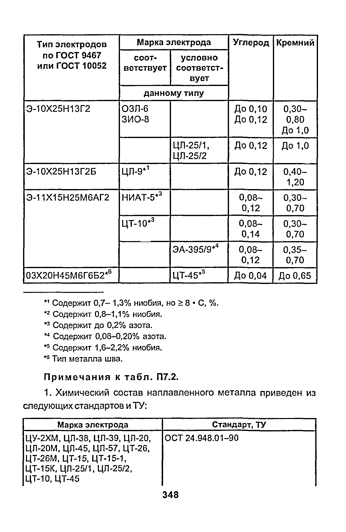 РД 153-34.1-003-01