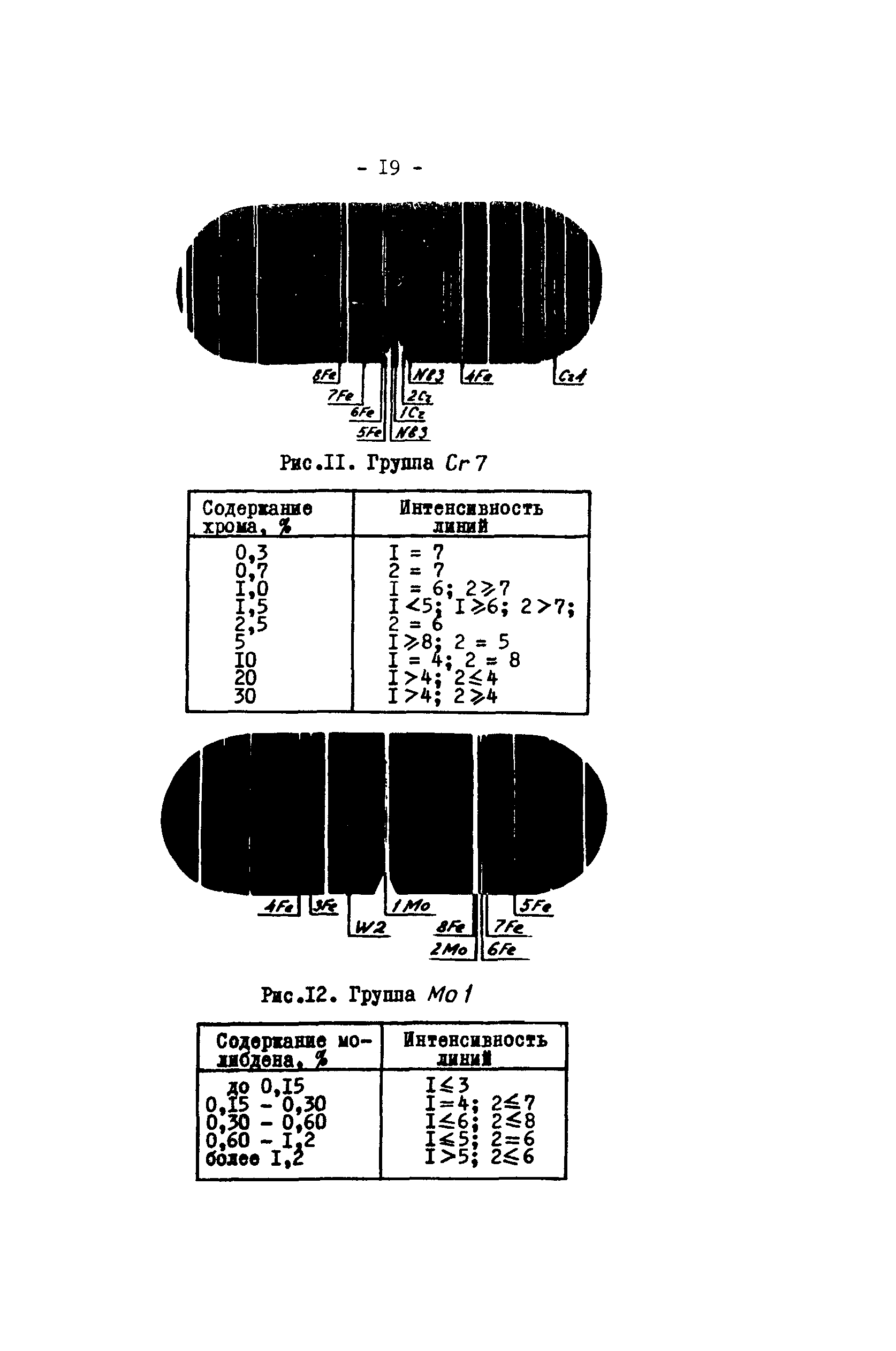 РД 34.17.416-96