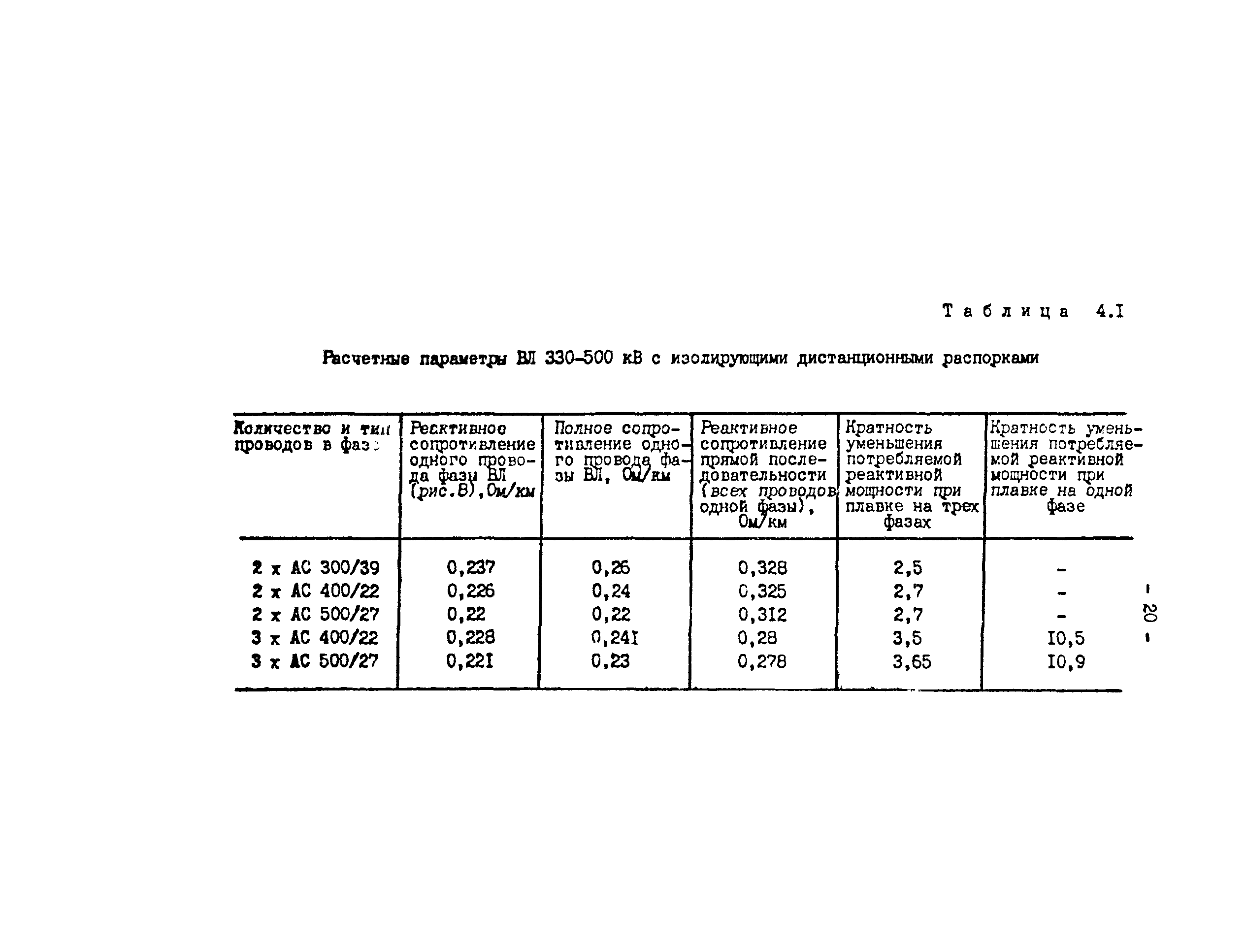 РД 34.20.511-83