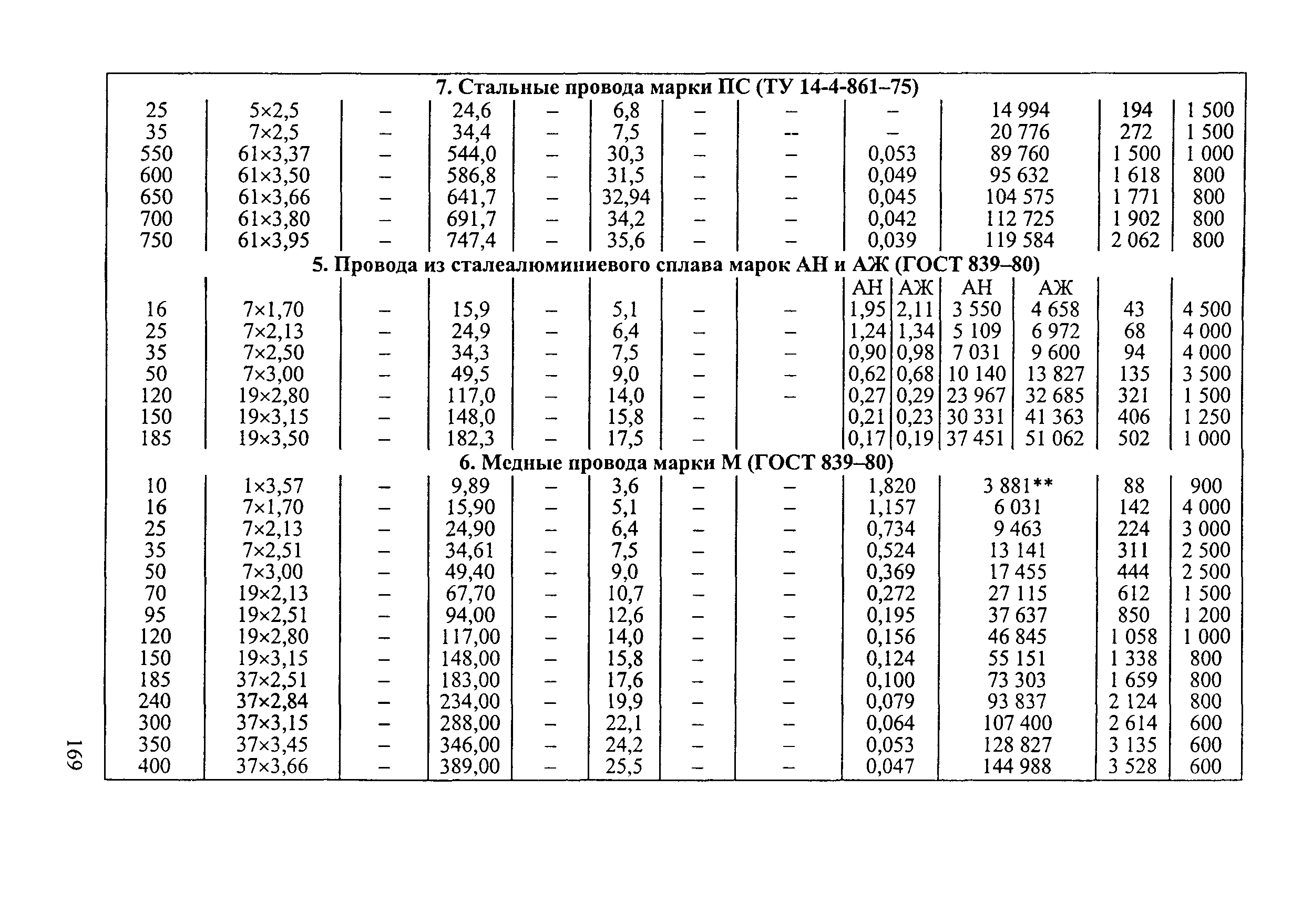 РД 34.20.504-94