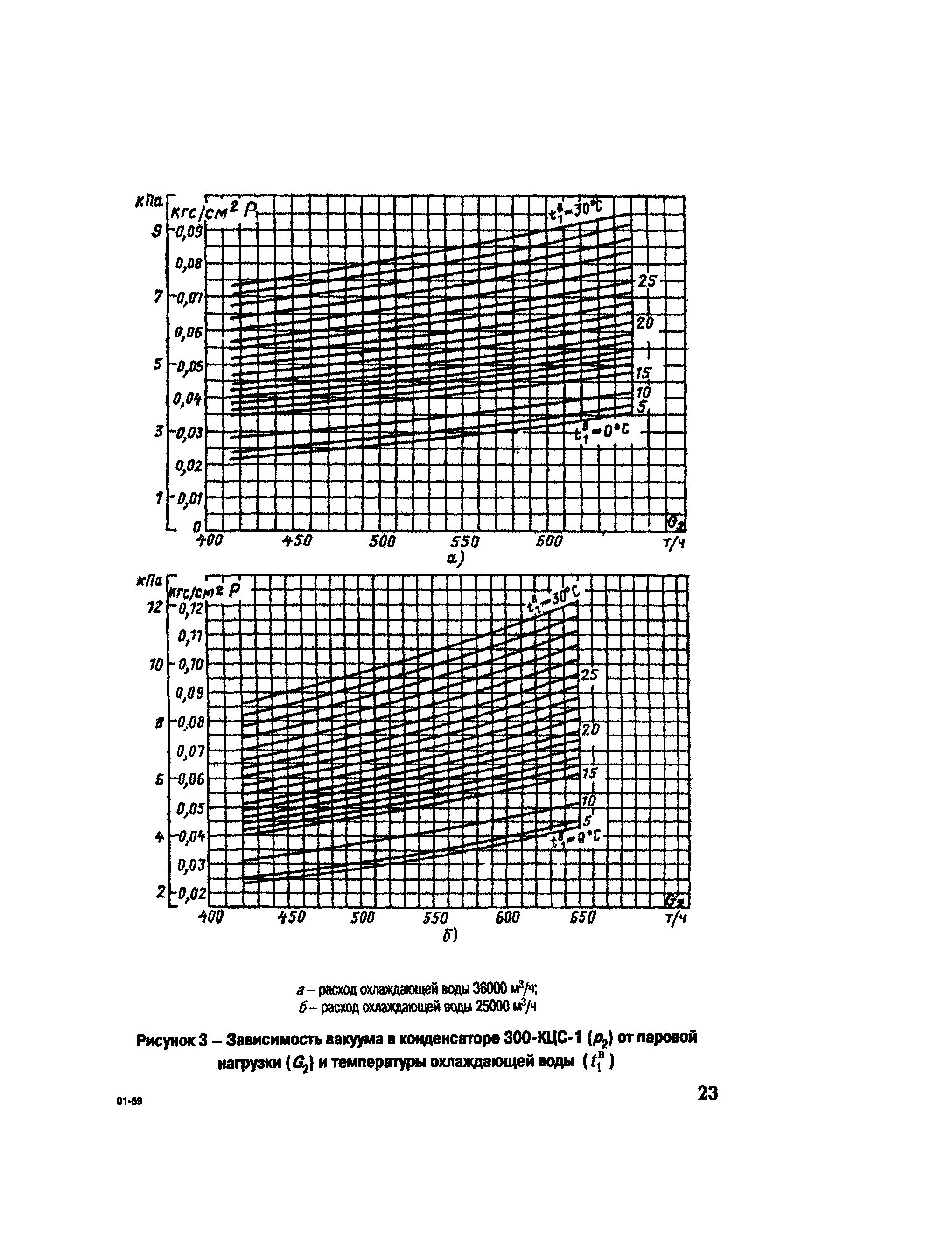 РД 153-34.1-30.311-96