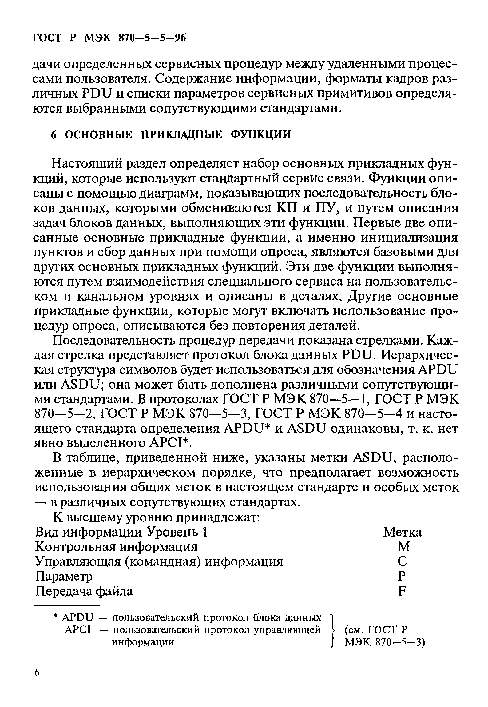 ГОСТ Р МЭК 870-5-5-96