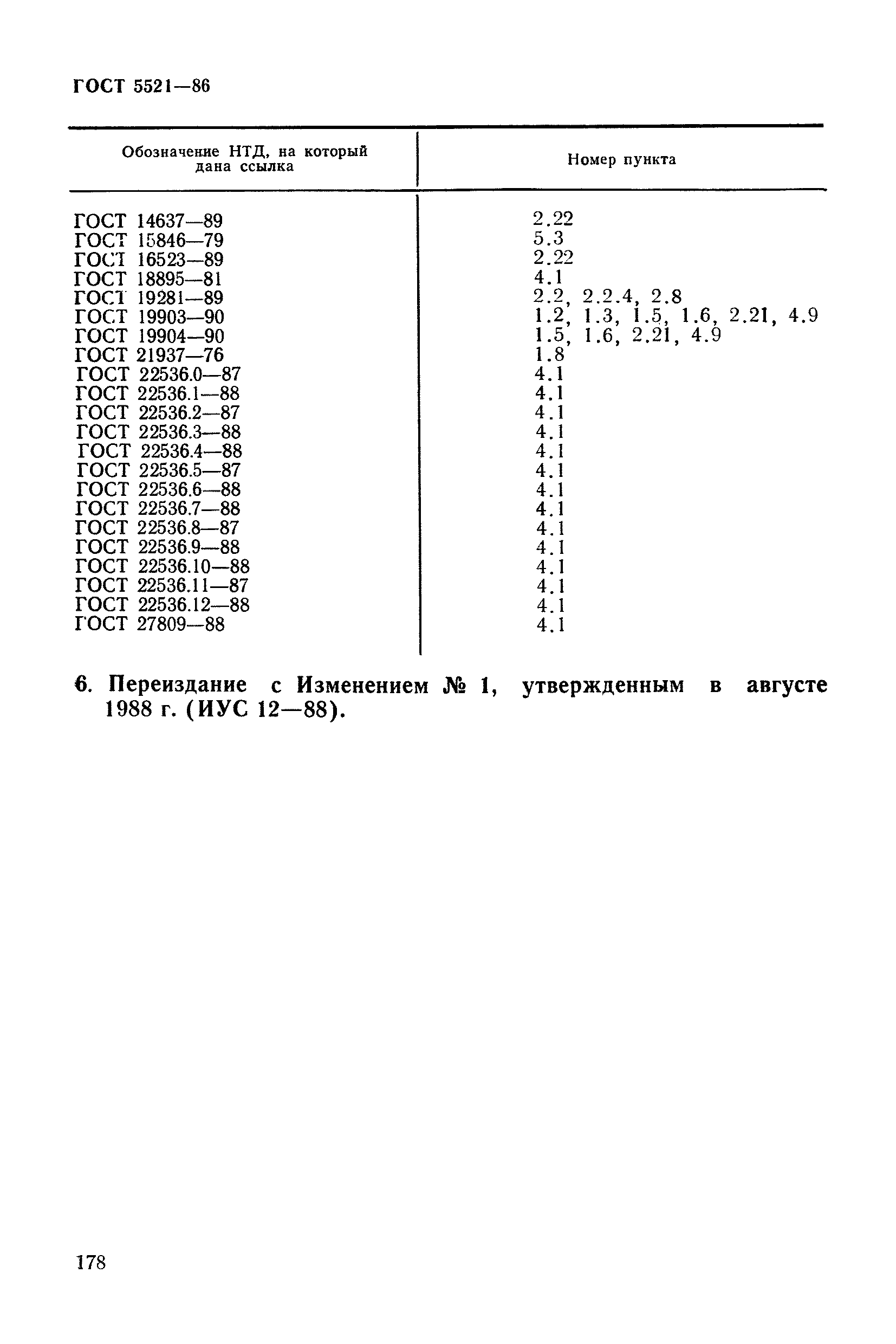 ГОСТ 5521-86