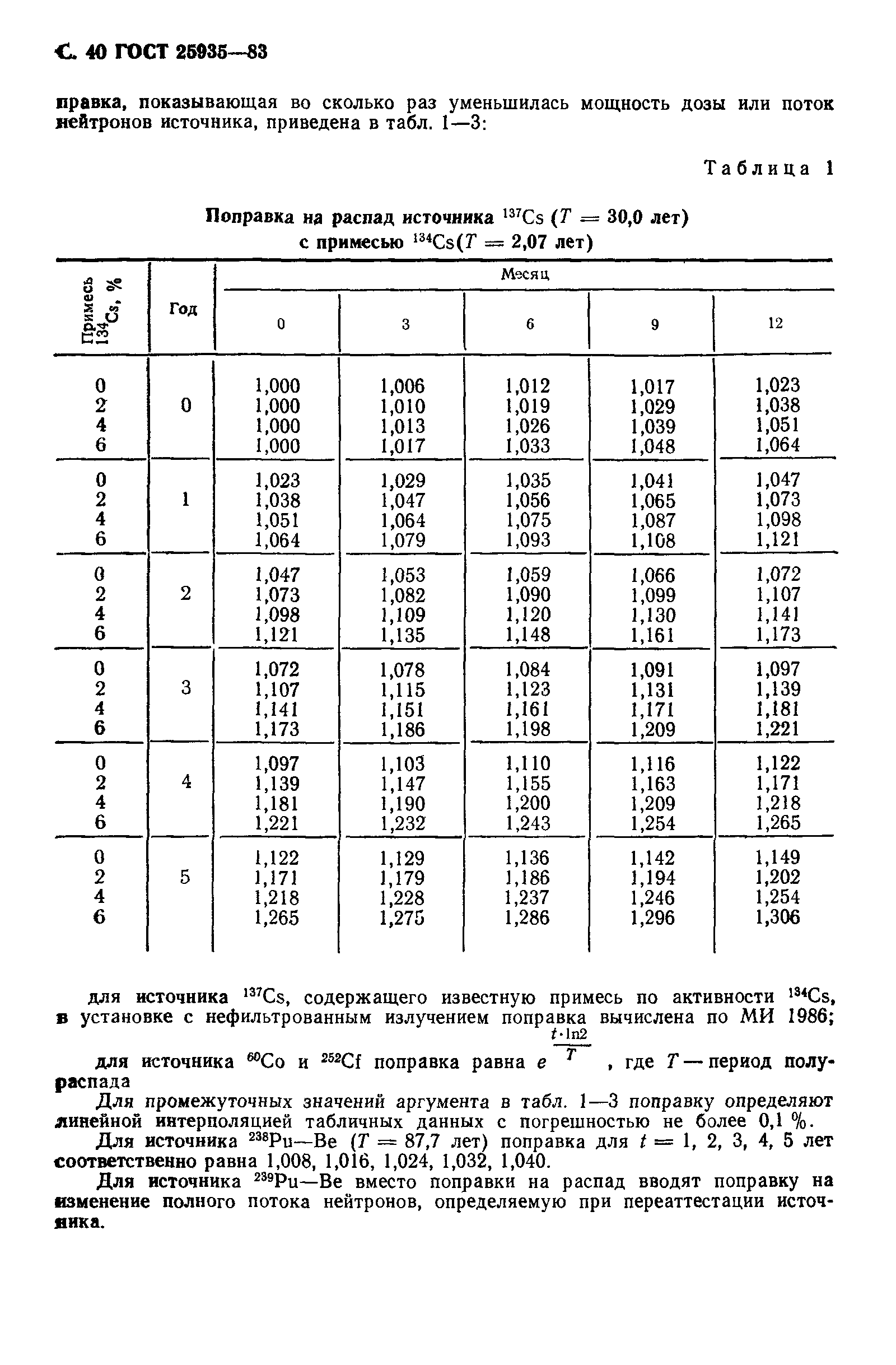 ГОСТ 25935-83