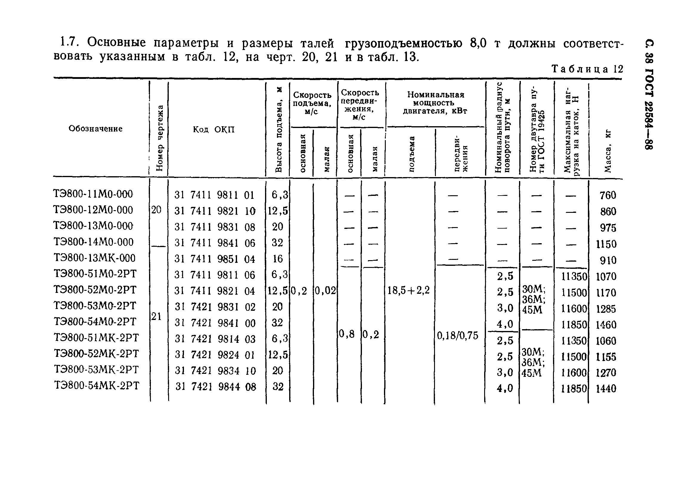 ГОСТ 22584-88