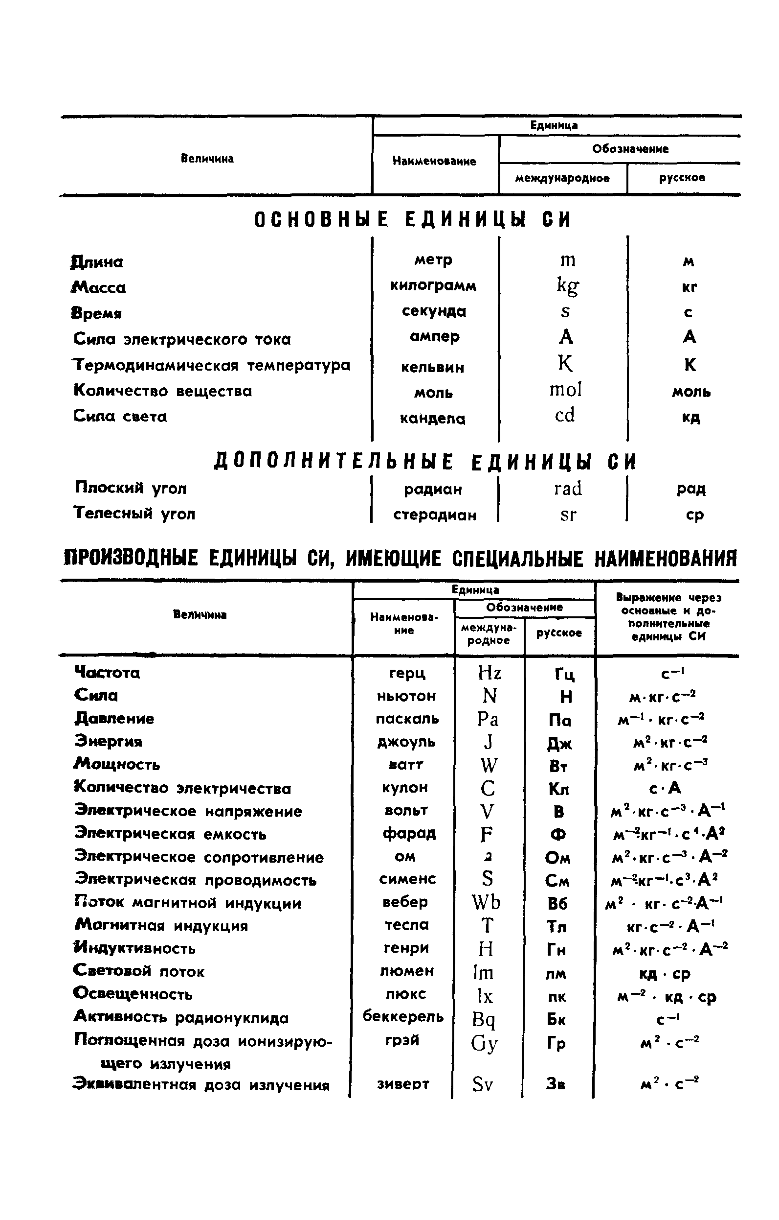 ГОСТ 1931-80