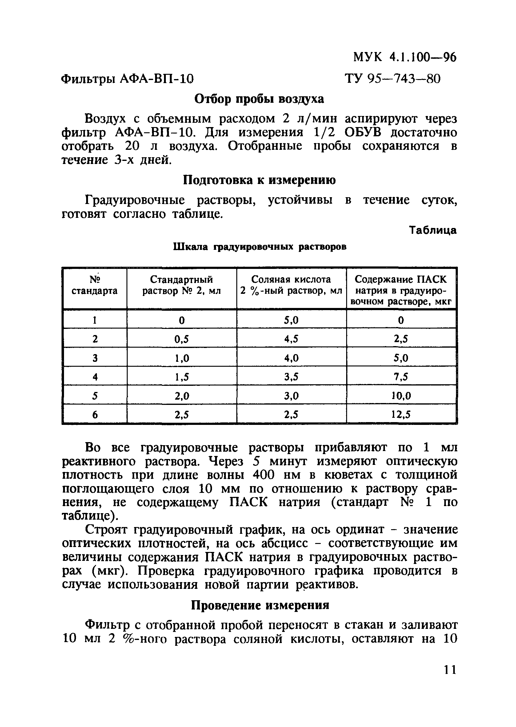 МУК 4.1.100-96