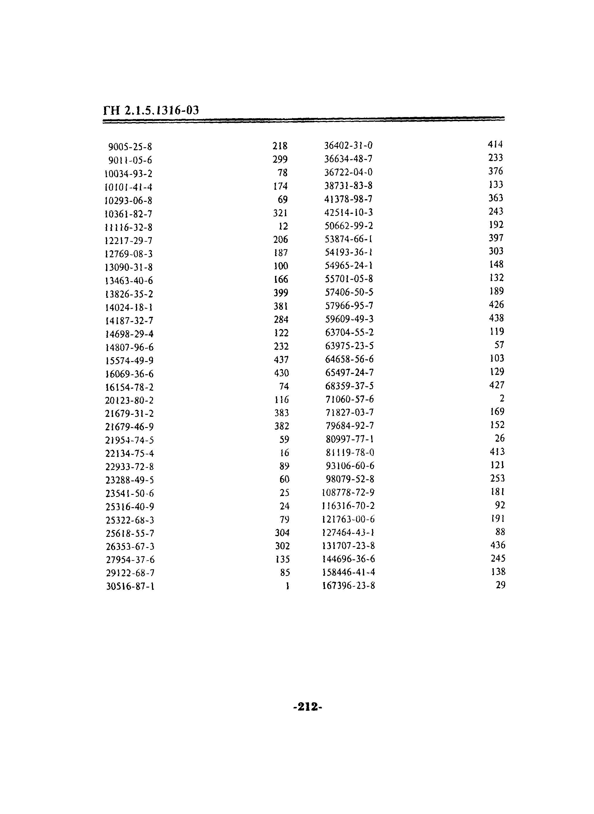 ГН 2.1.5.1316-03