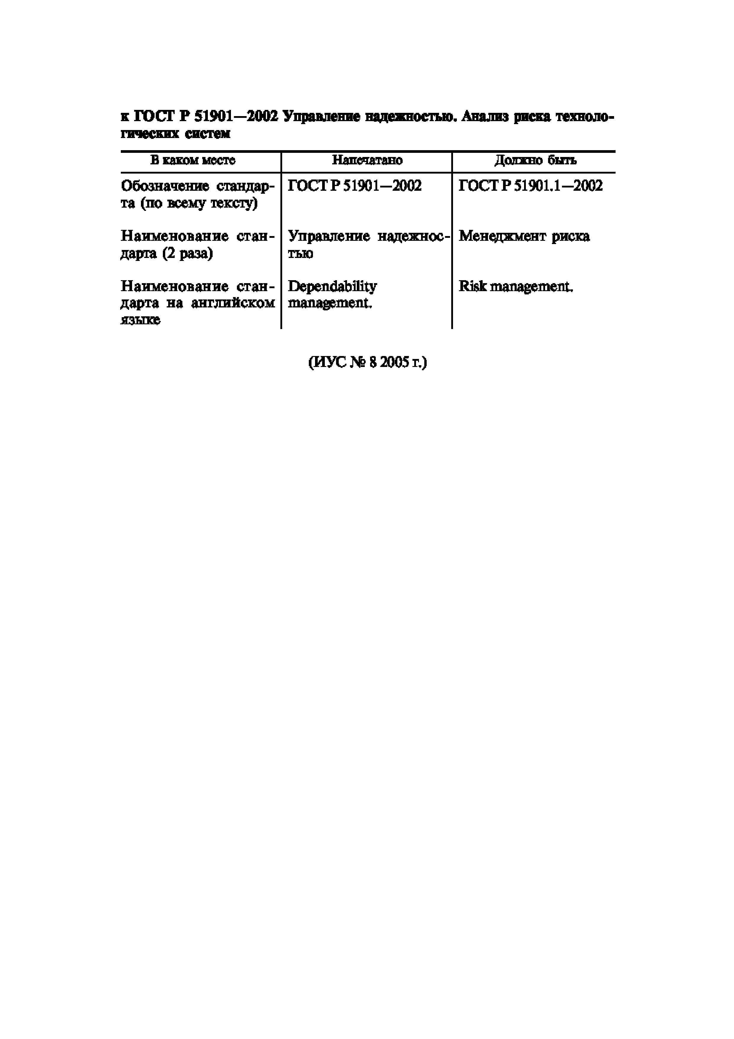ГОСТ Р 51901.1-2002