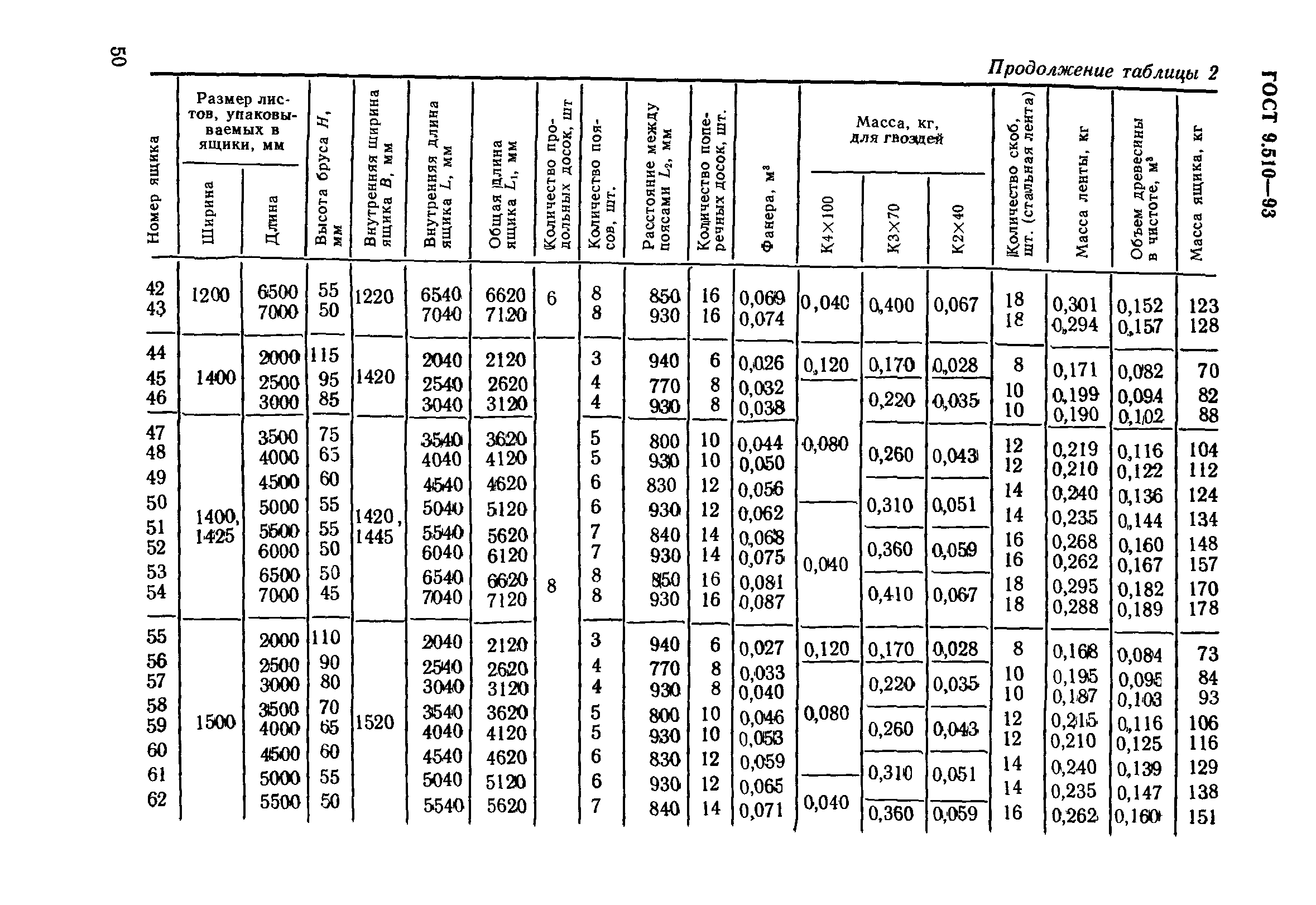 ГОСТ 9.510-93
