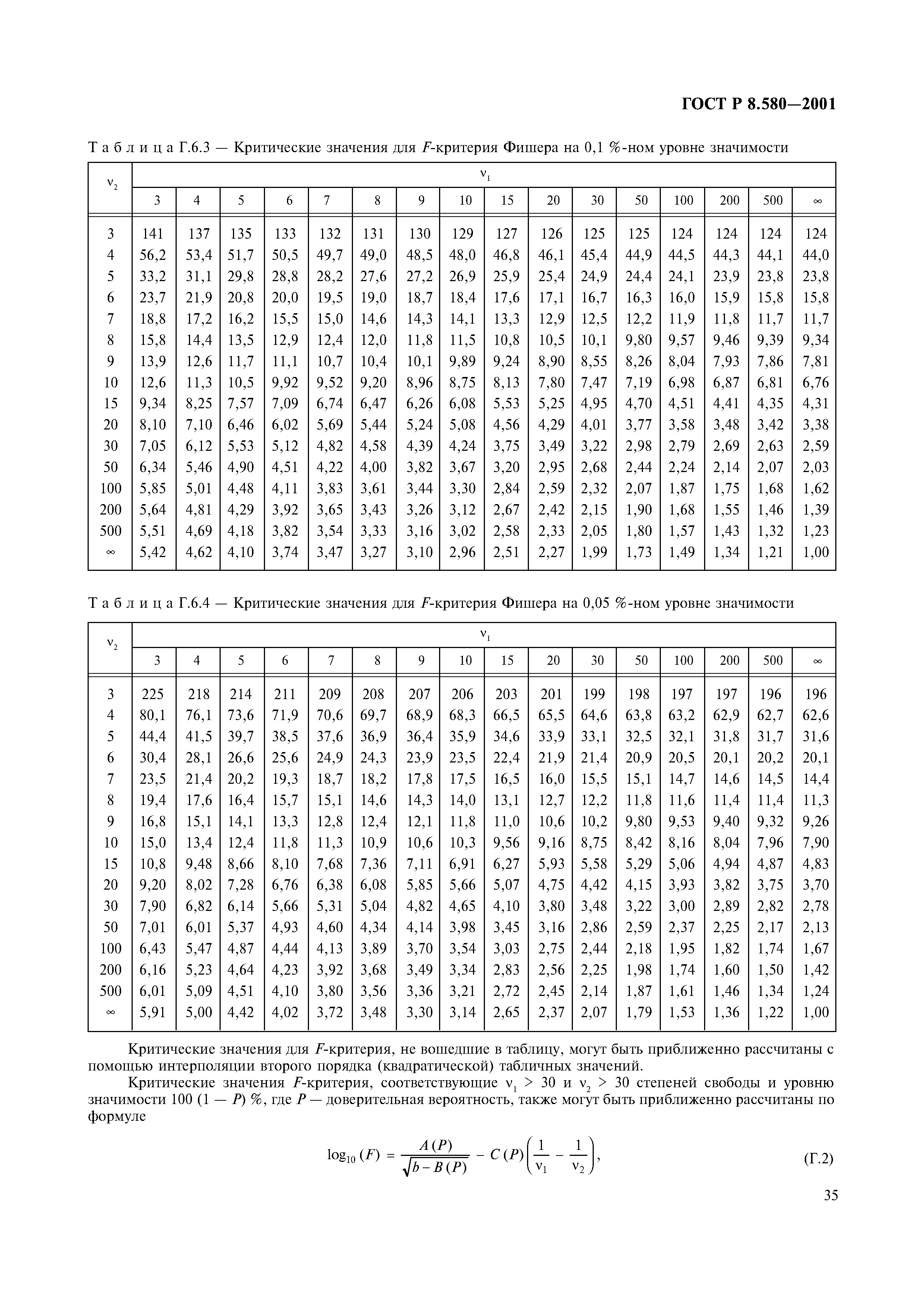 ГОСТ Р 8.580-2001