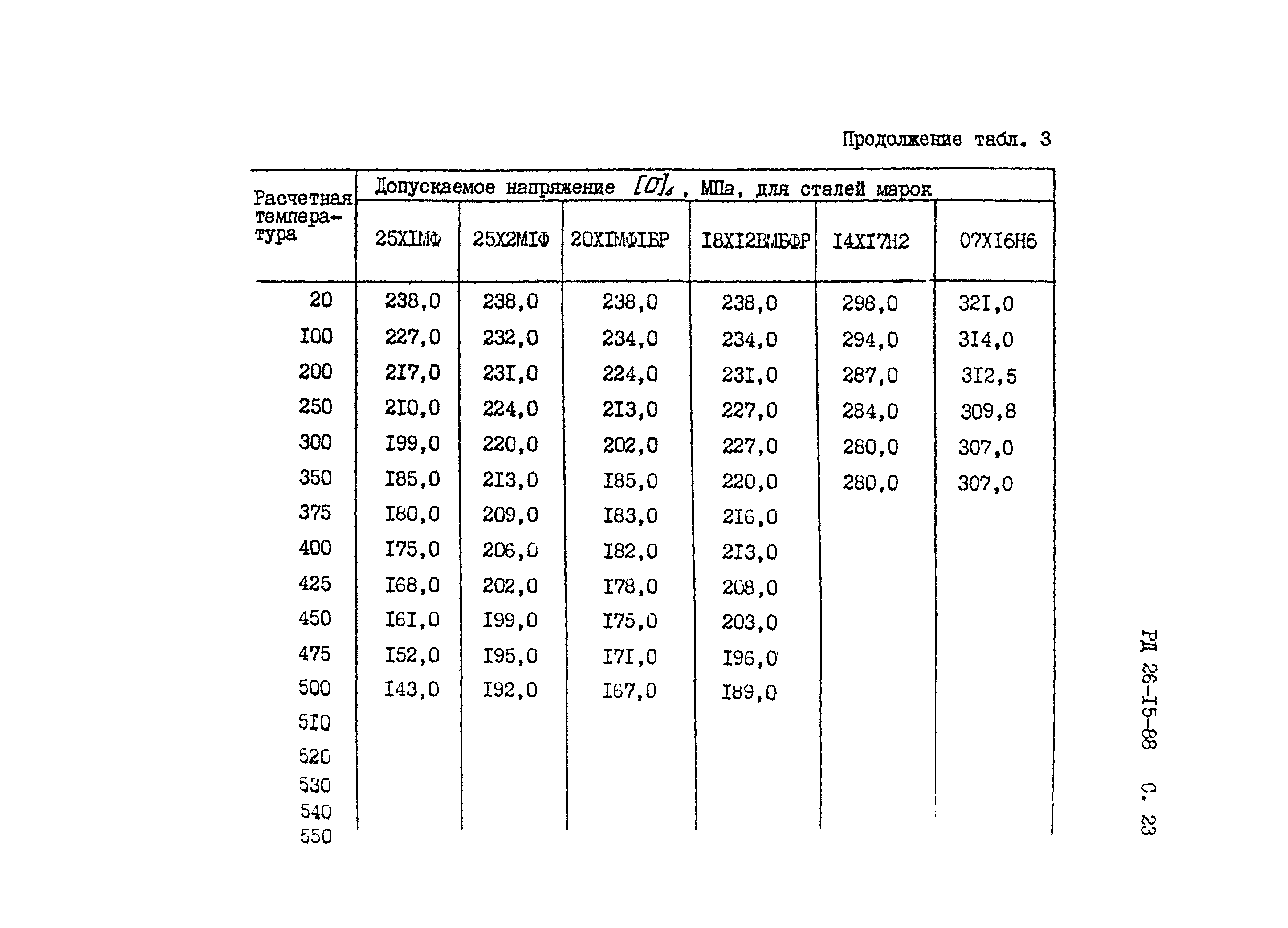 РД 26-15-88