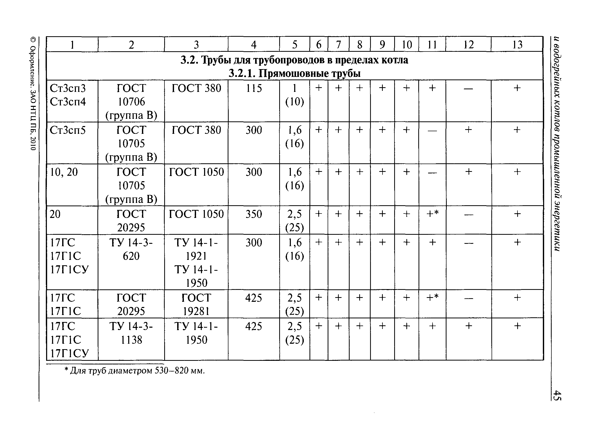 РД 10-69-94