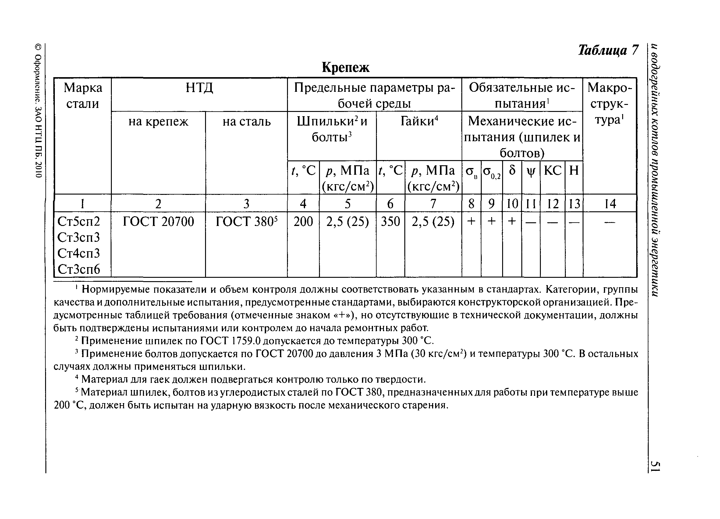 РД 10-69-94