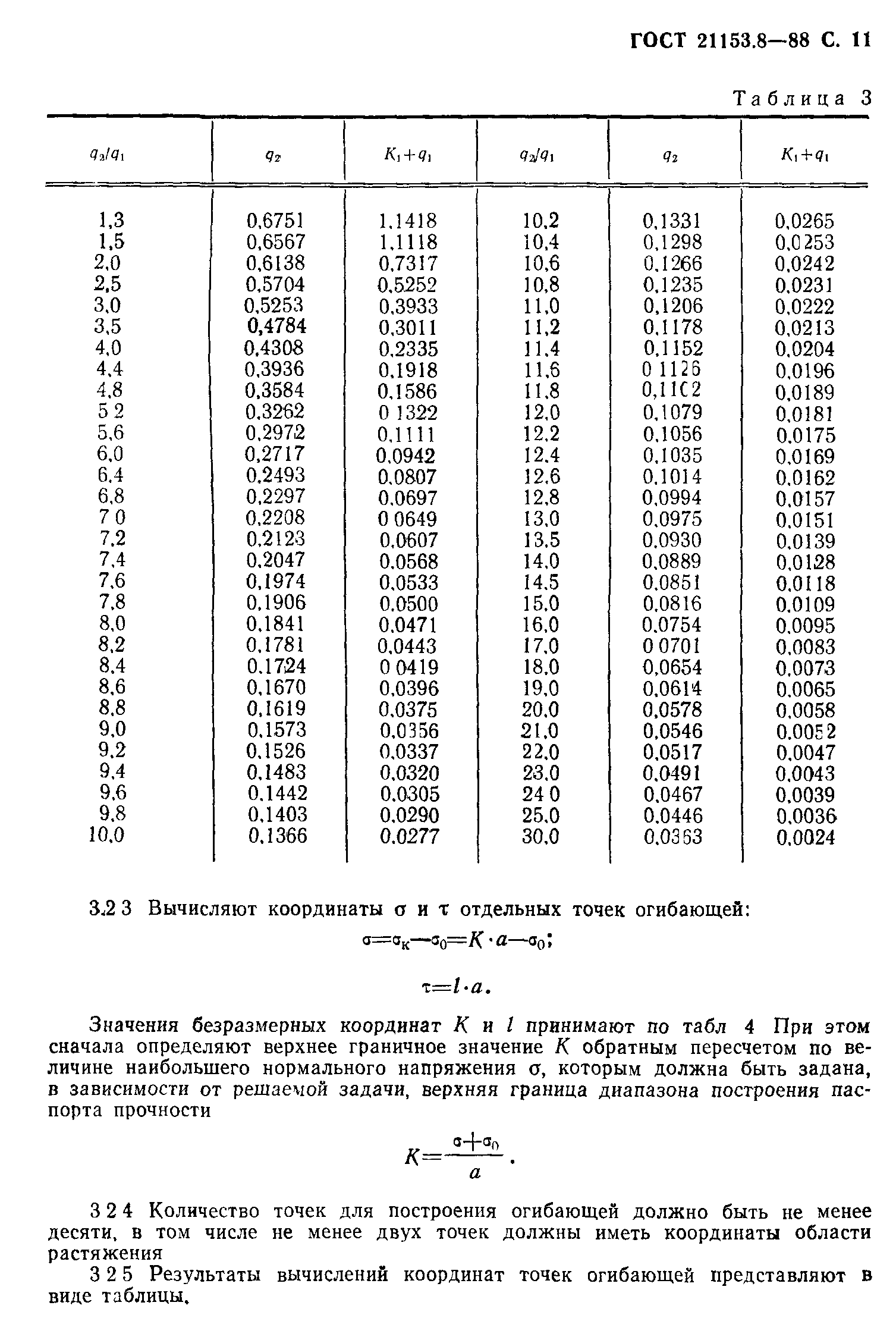 ГОСТ 21153.8-88