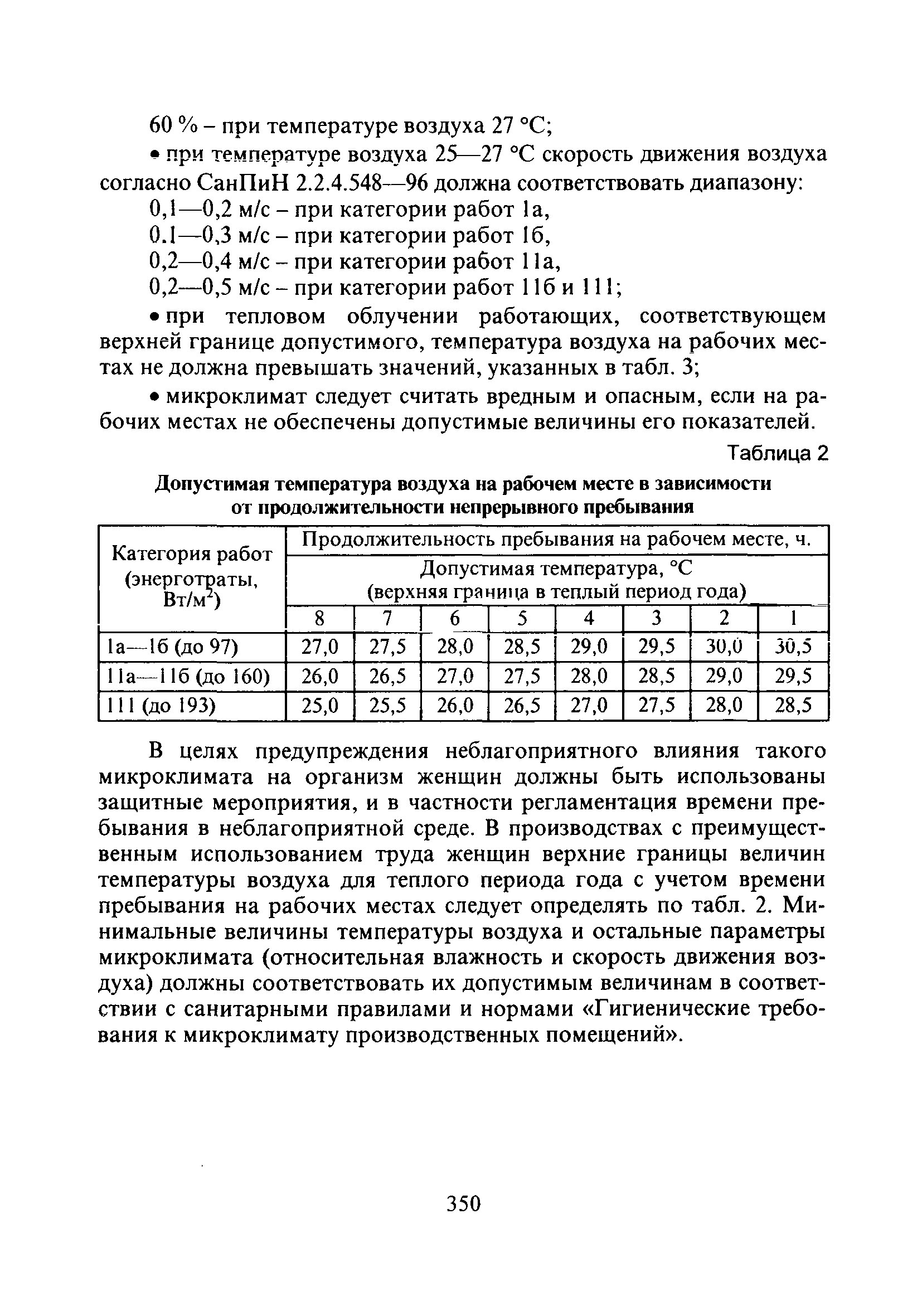 СанПиН 2.2.0.555-96