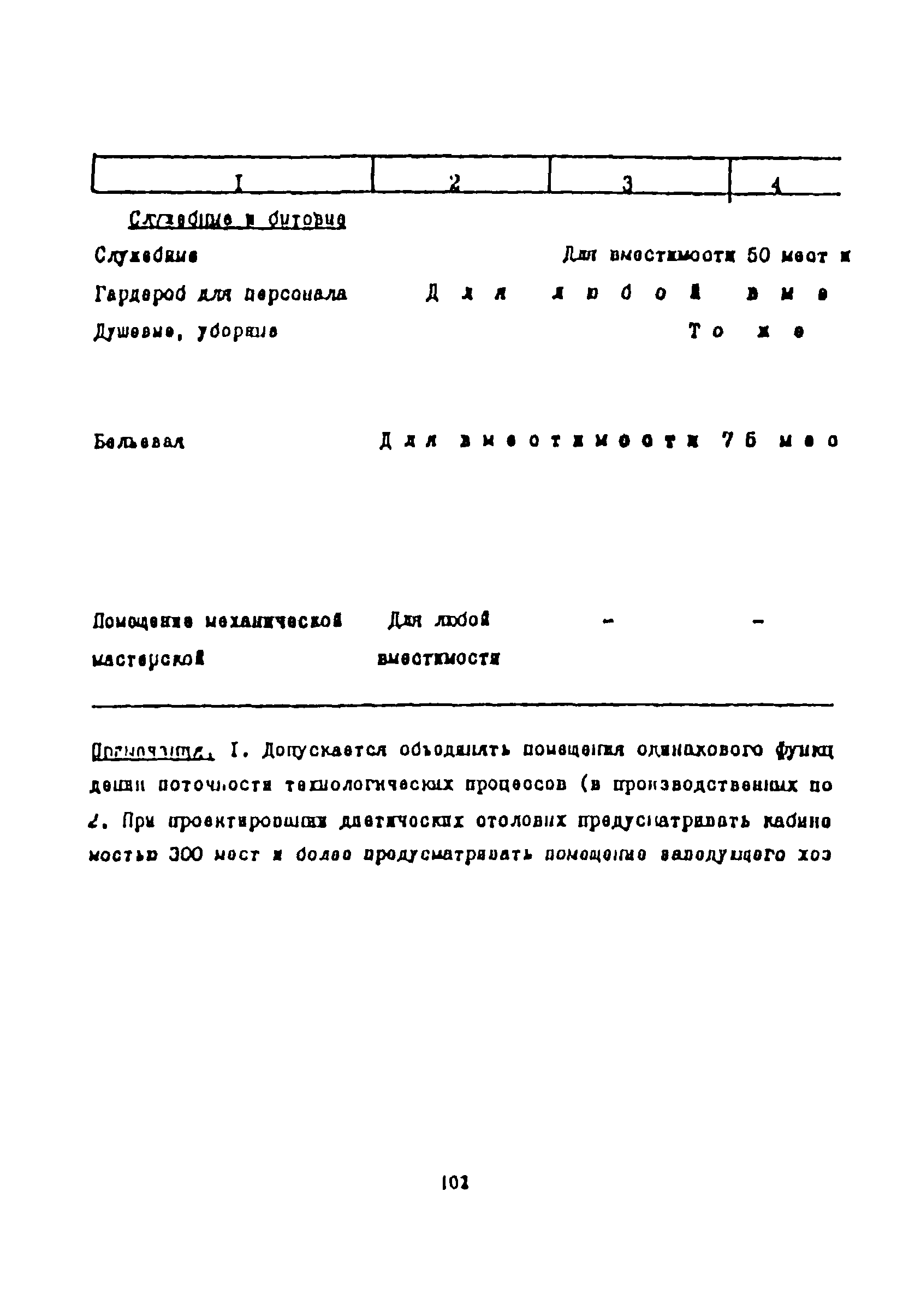 Пособие к СНиП 2.08.02-89