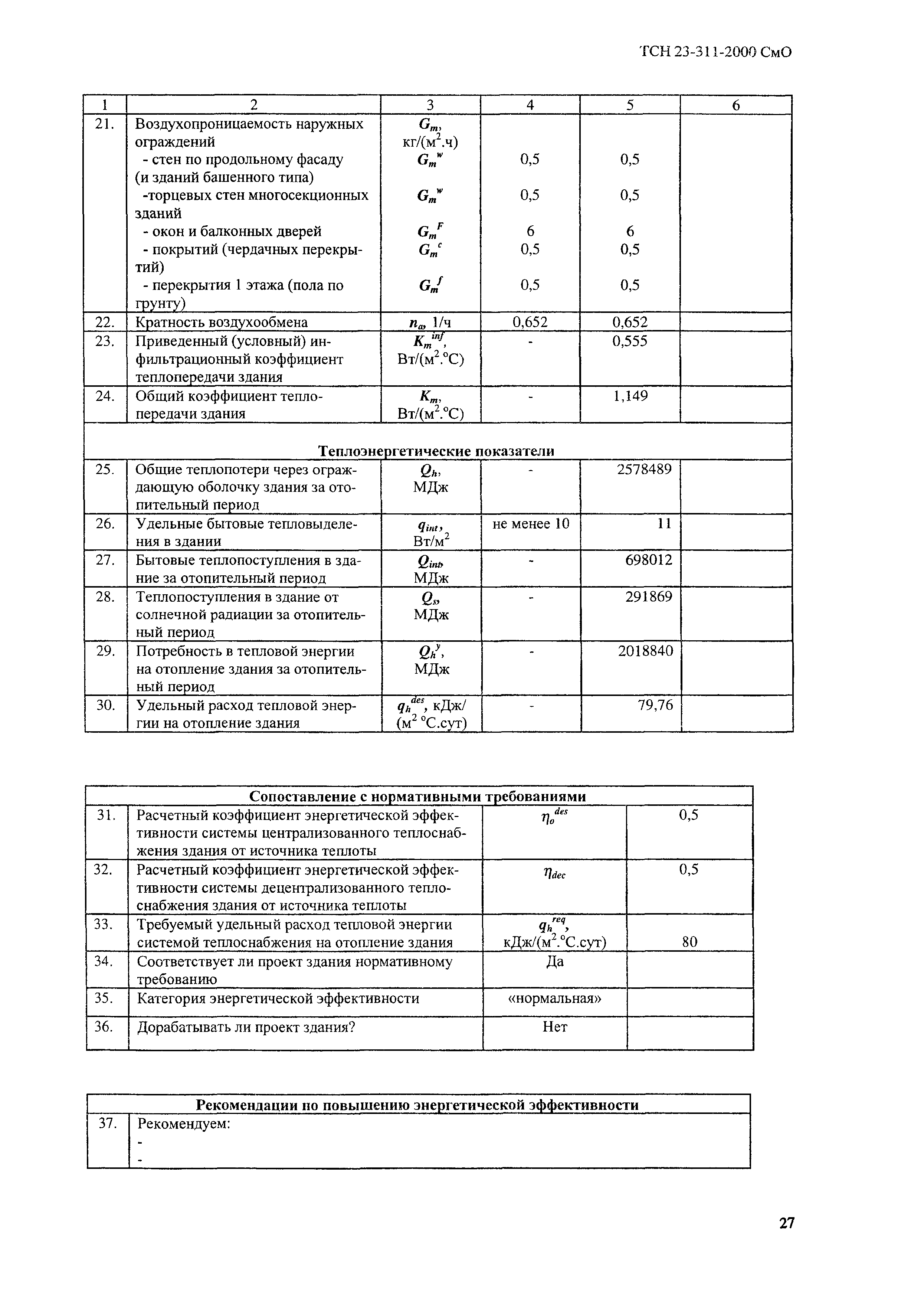 ТСН 23-311-2000