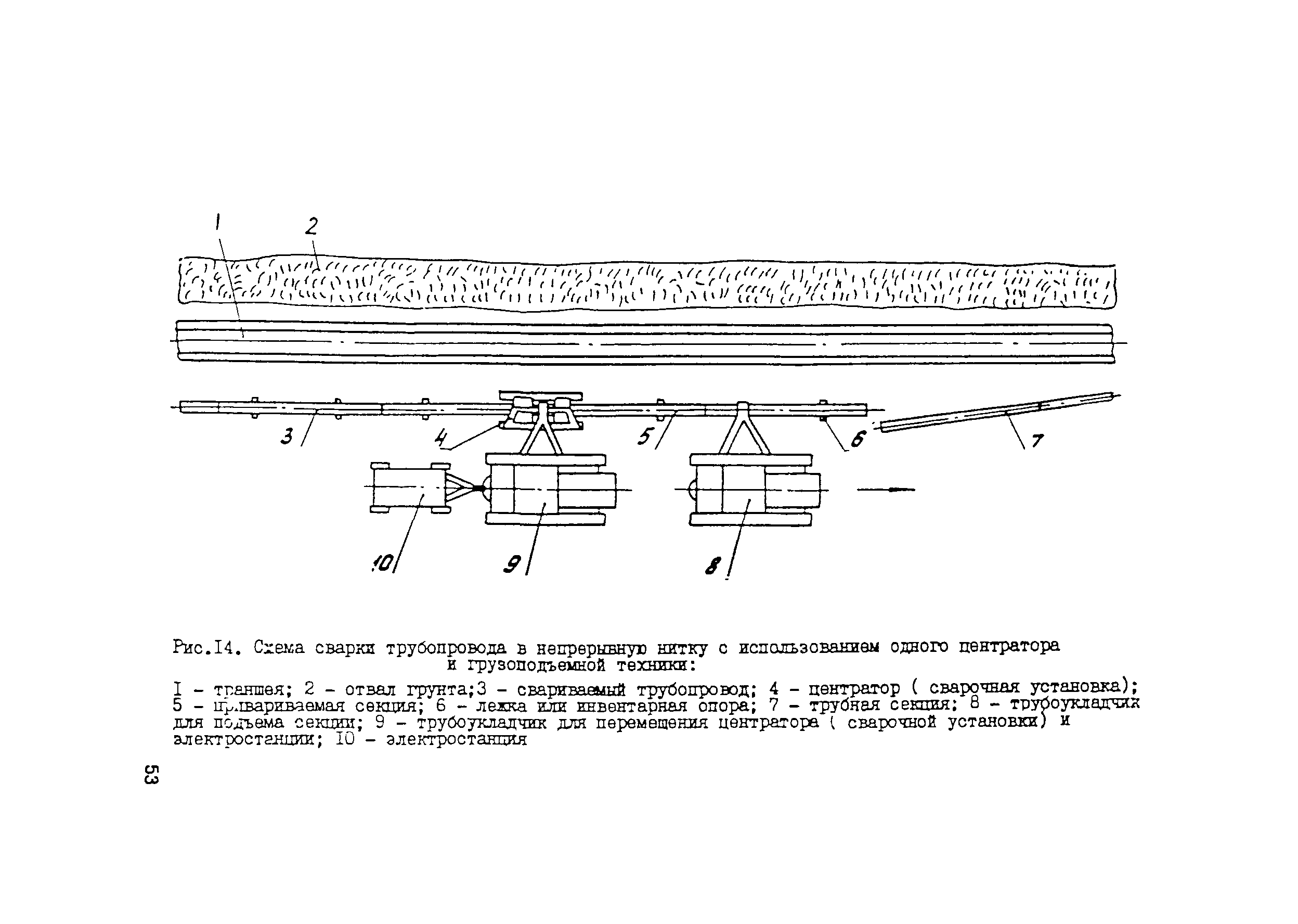 ВСН 003-88