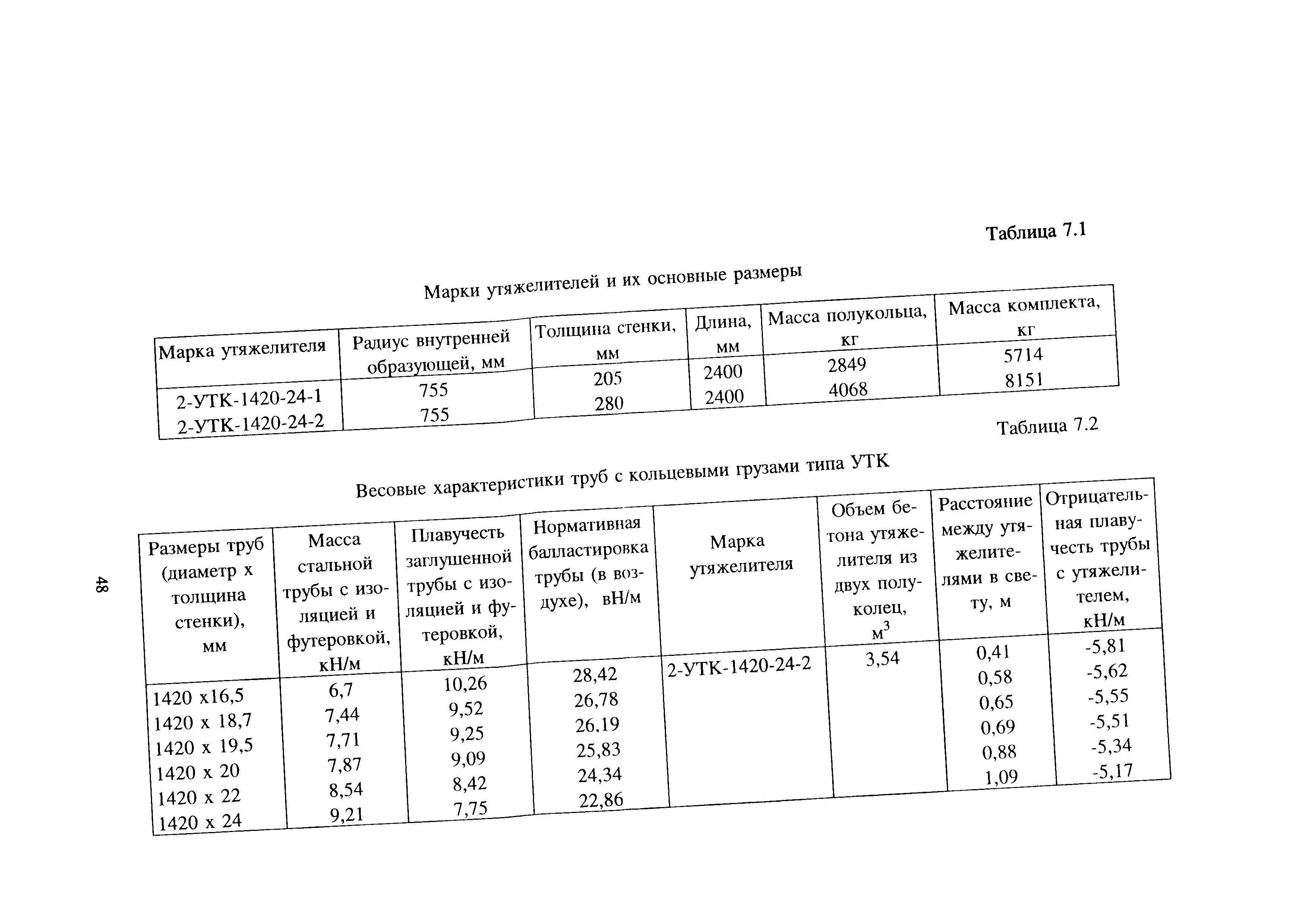 СП 108-34-97