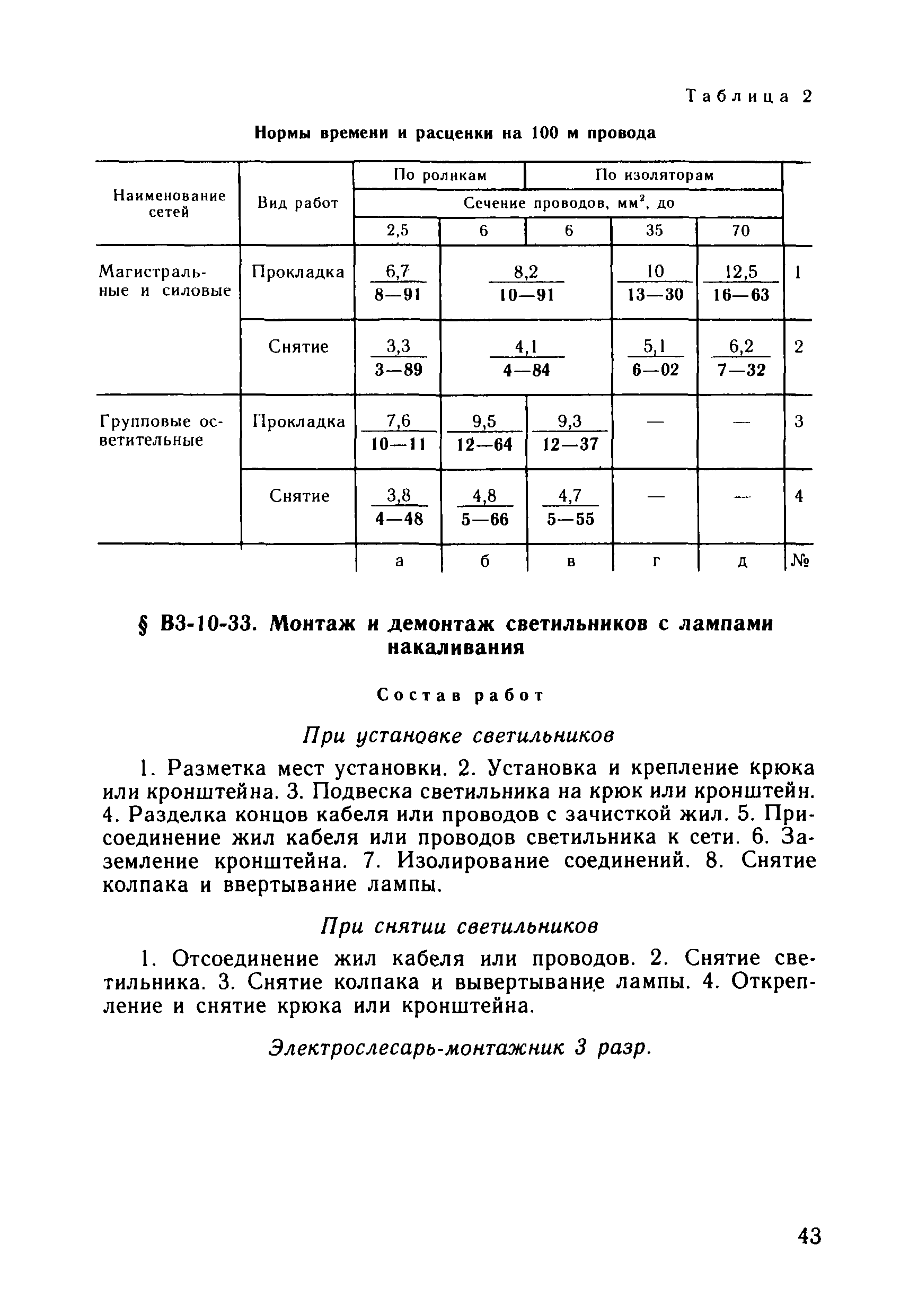 ВНиР В3-10