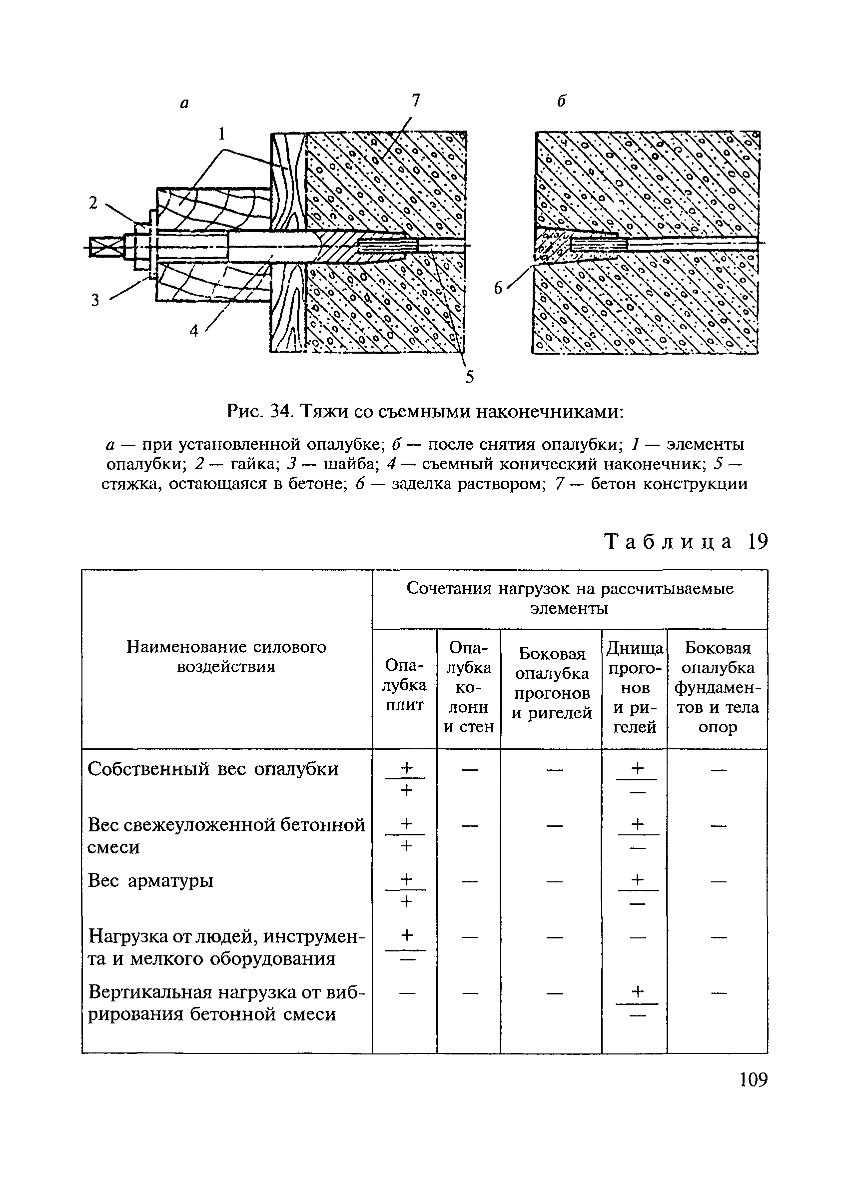 ВСН 136-78/Минтрансстрой