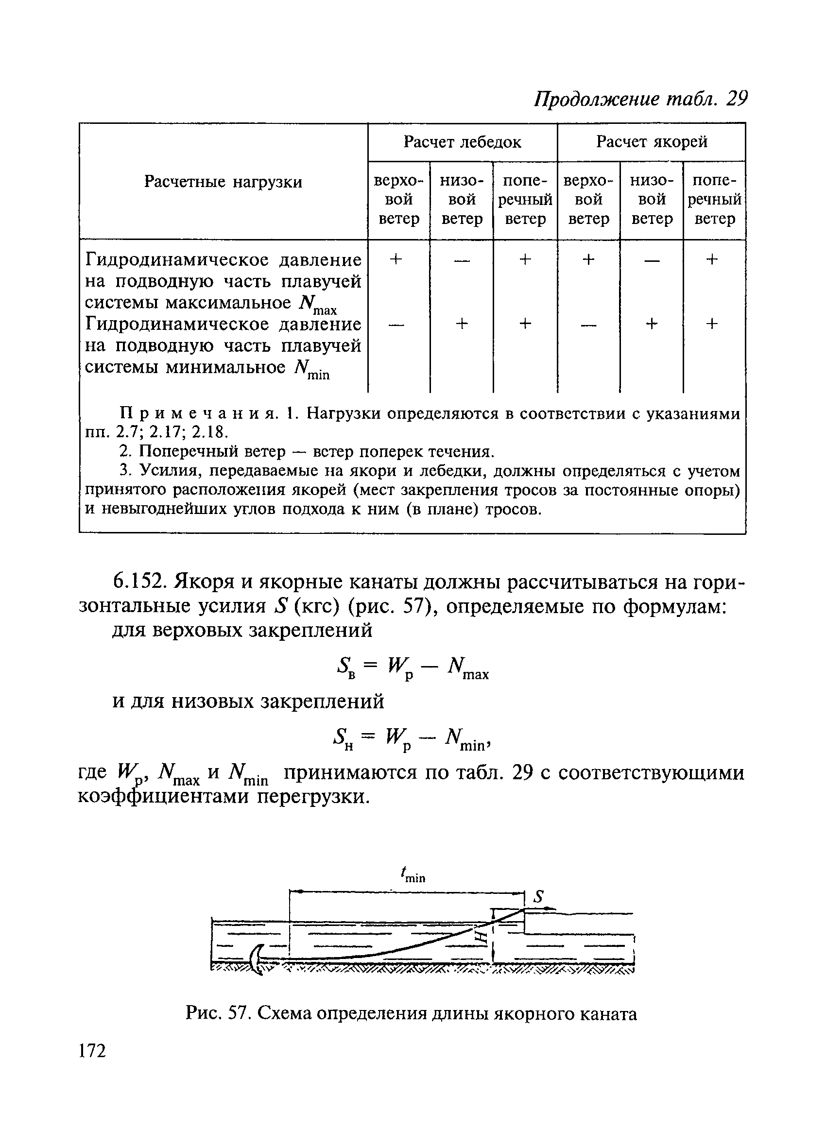 ВСН 136-78/Минтрансстрой