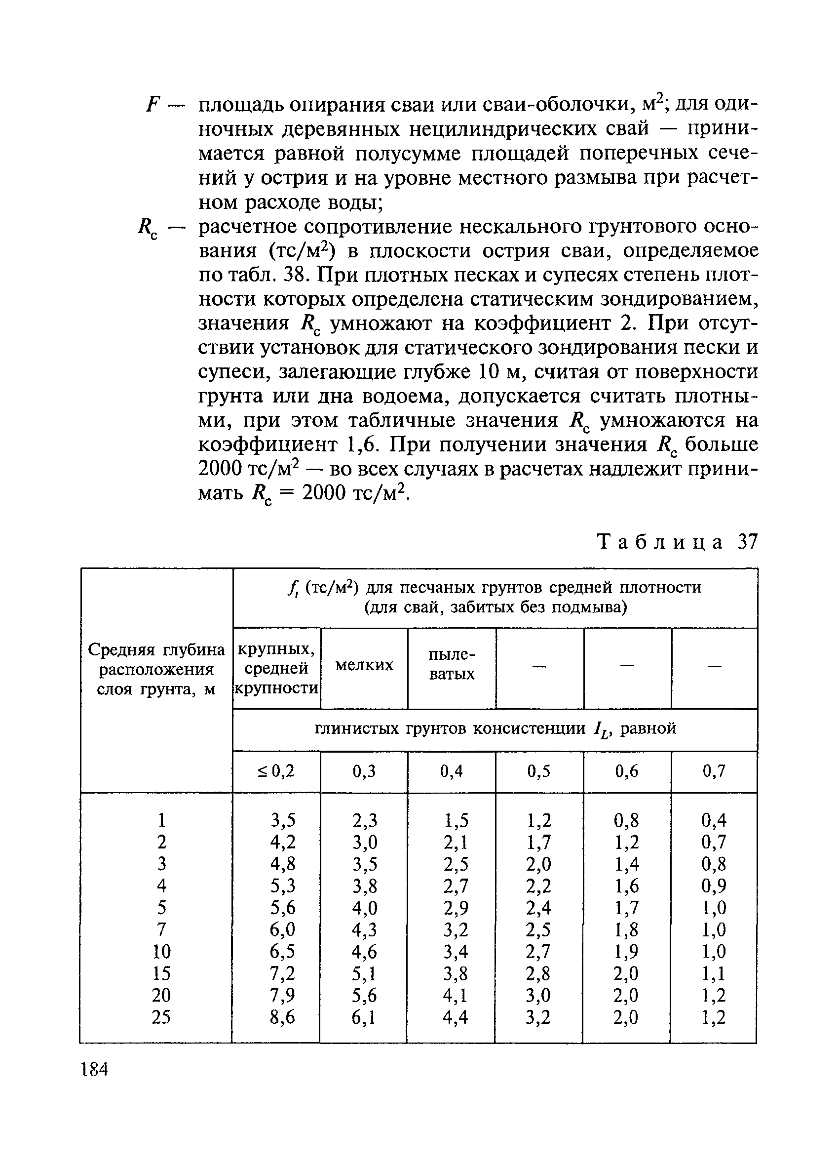 ВСН 136-78/Минтрансстрой