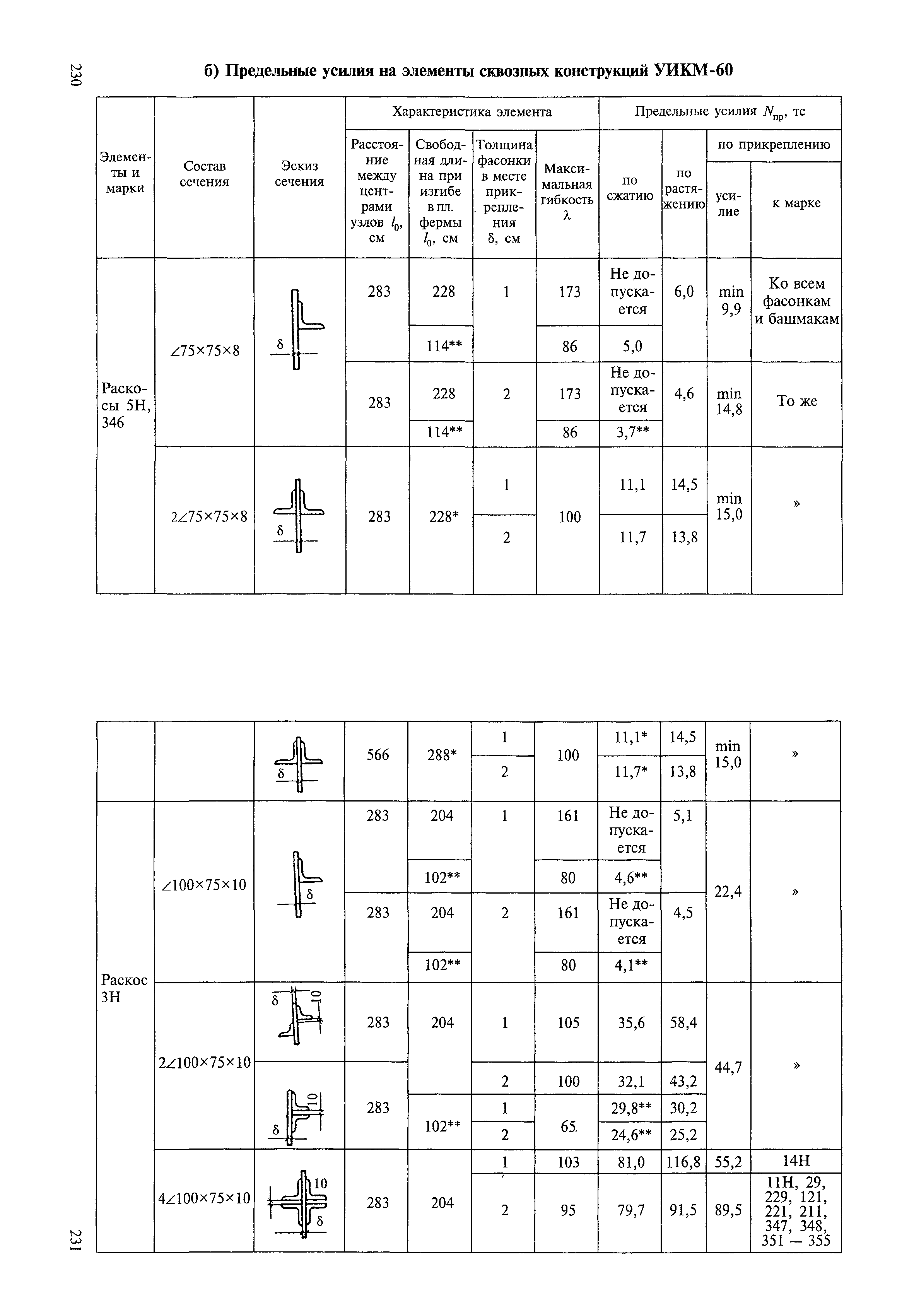ВСН 136-78/Минтрансстрой