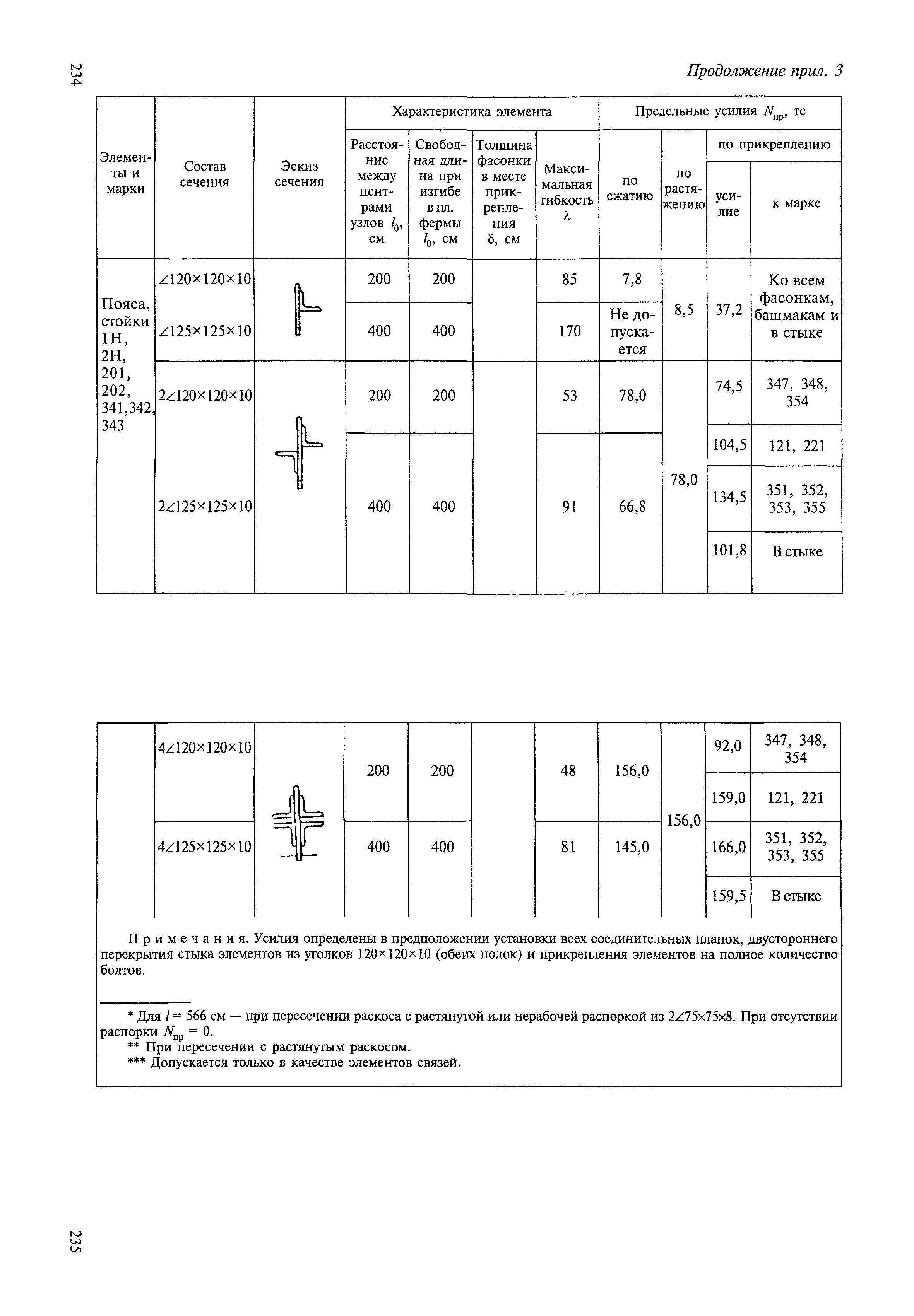 ВСН 136-78/Минтрансстрой