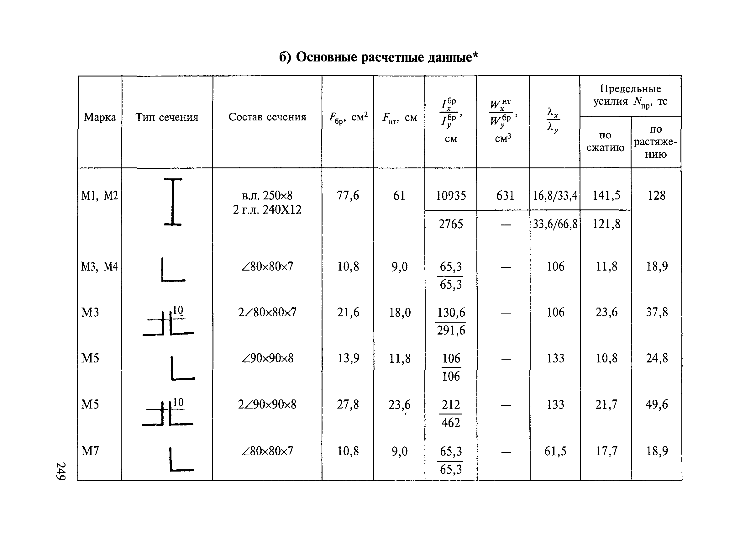 ВСН 136-78/Минтрансстрой