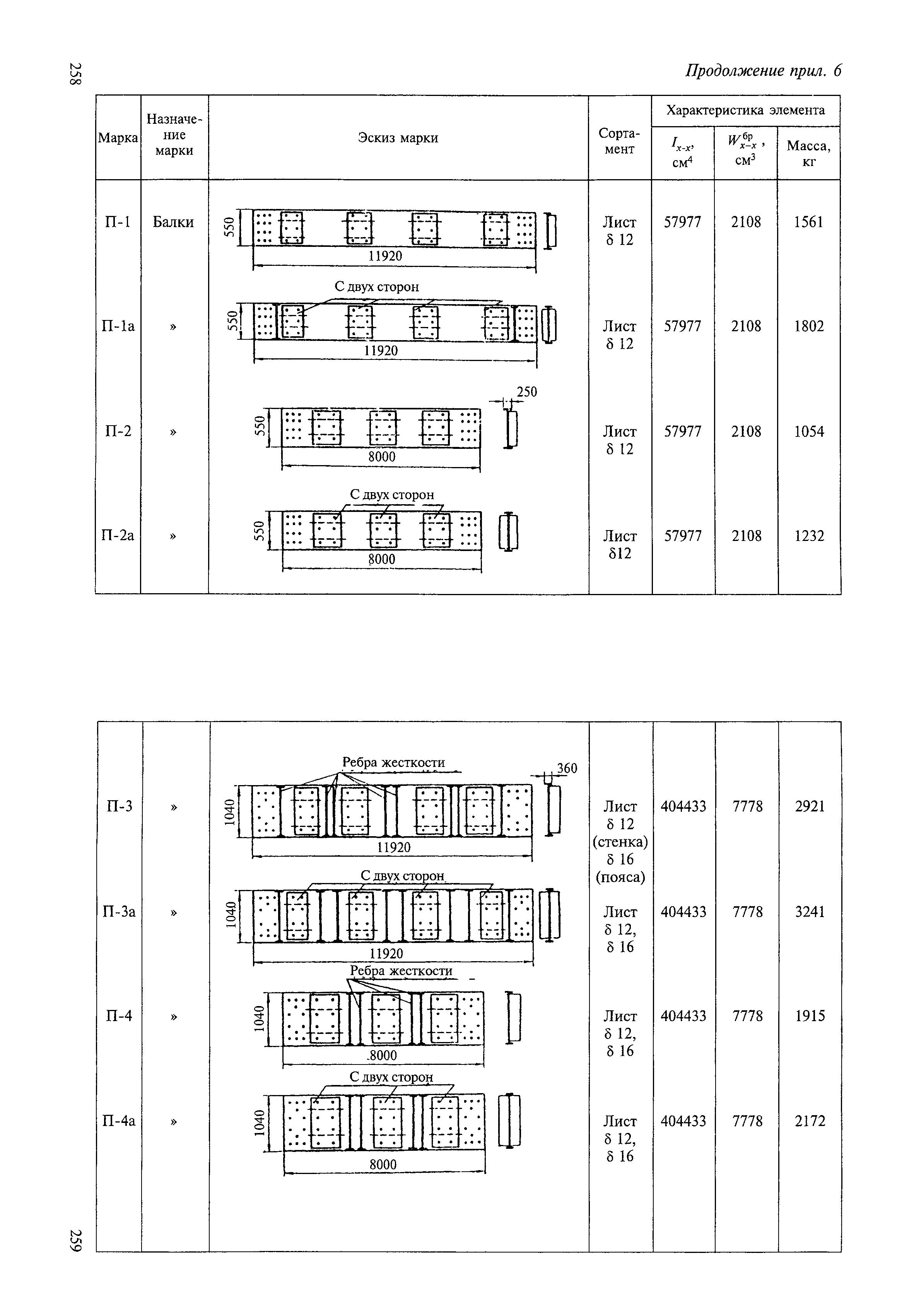 ВСН 136-78/Минтрансстрой