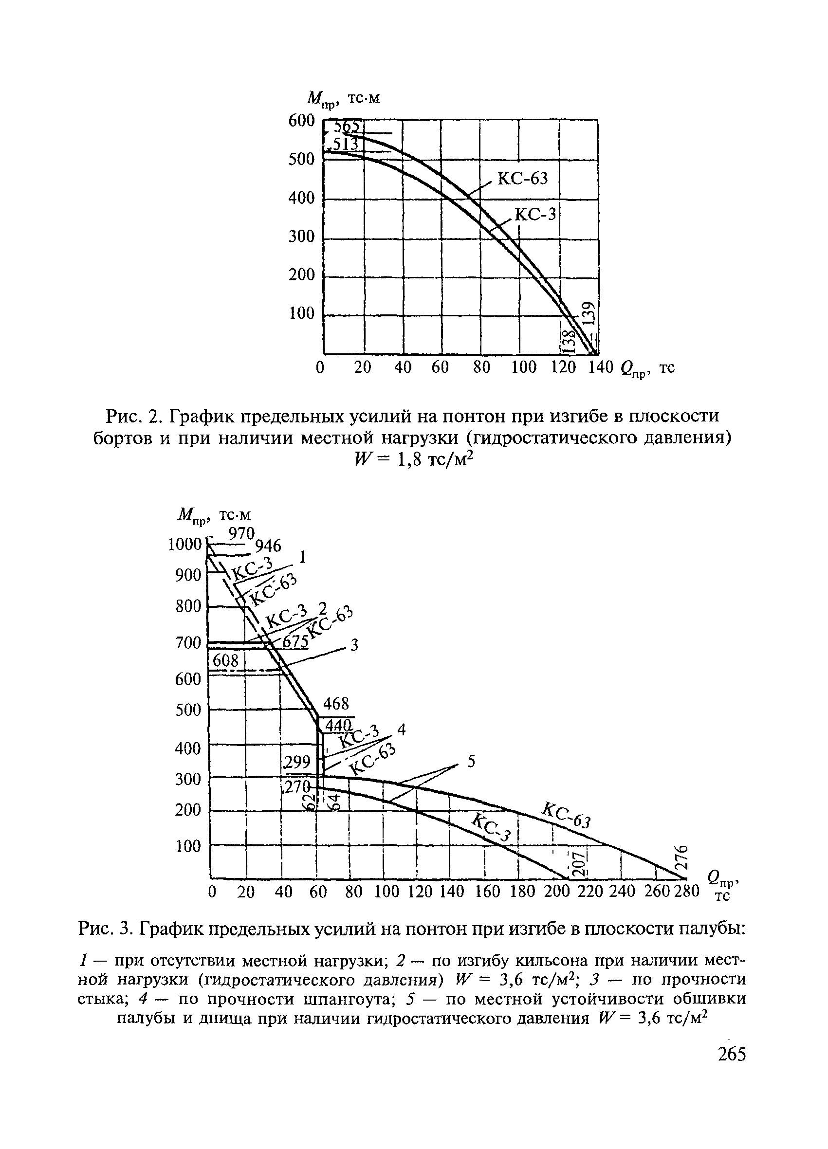 ВСН 136-78/Минтрансстрой