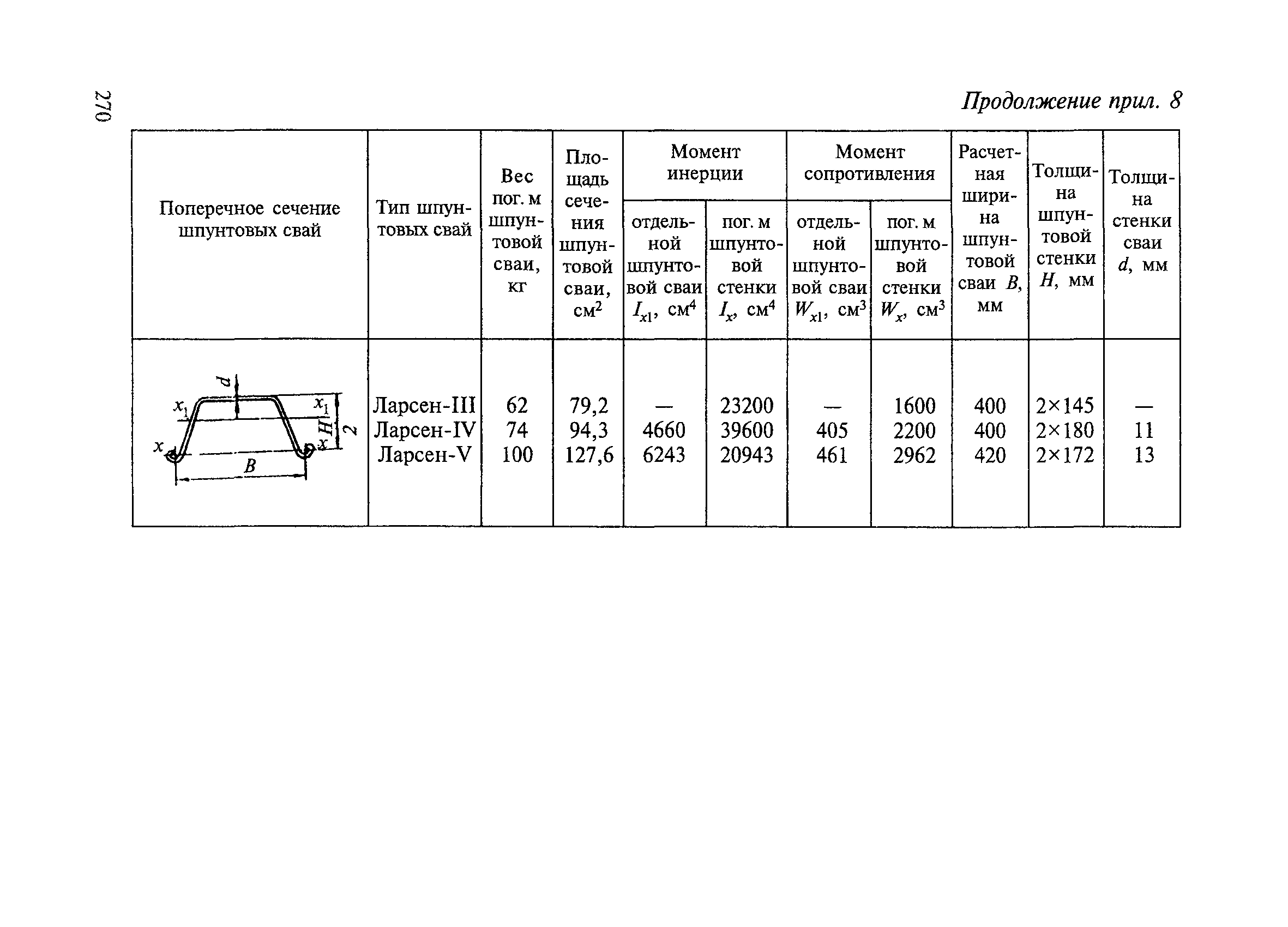 ВСН 136-78/Минтрансстрой