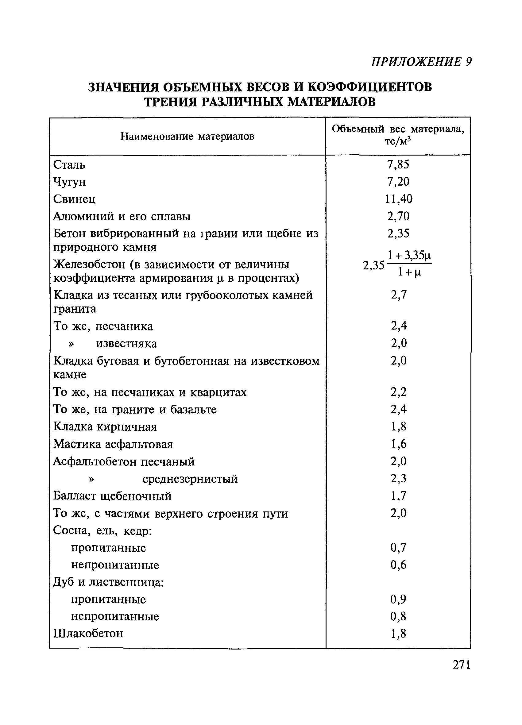 ВСН 136-78/Минтрансстрой