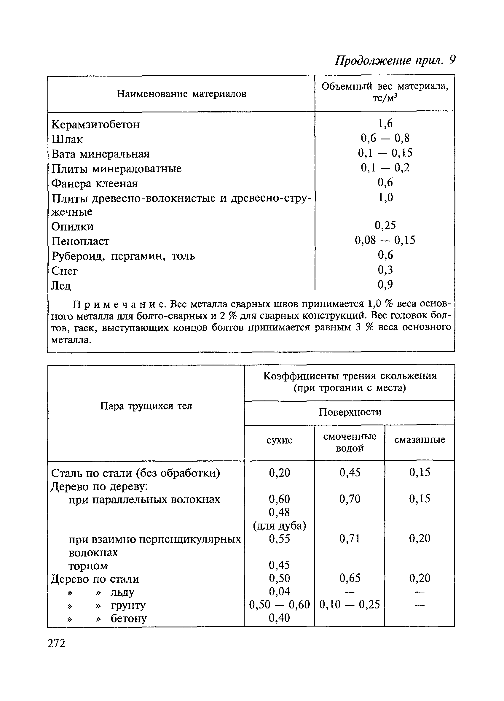 ВСН 136-78/Минтрансстрой