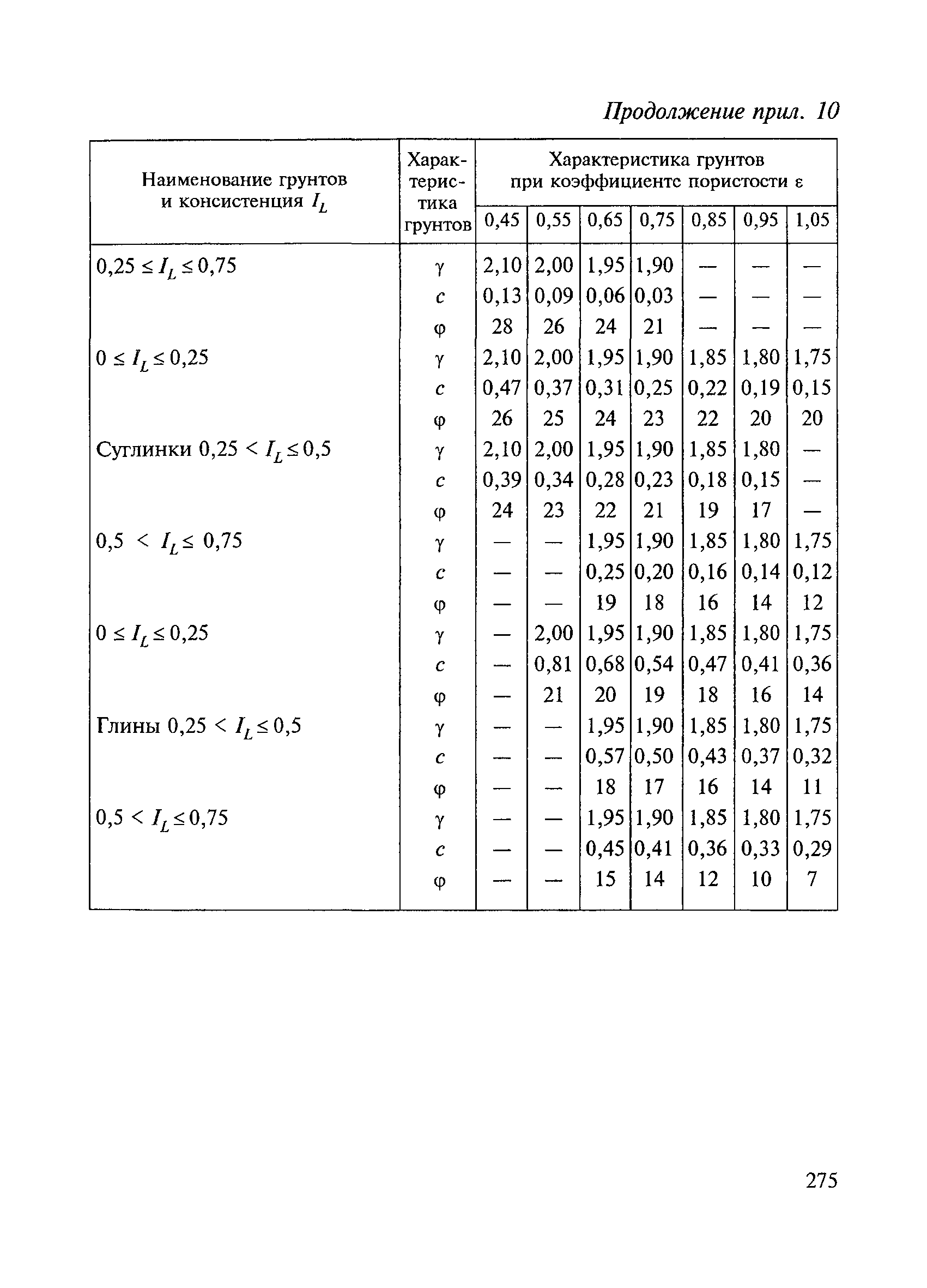 ВСН 136-78/Минтрансстрой