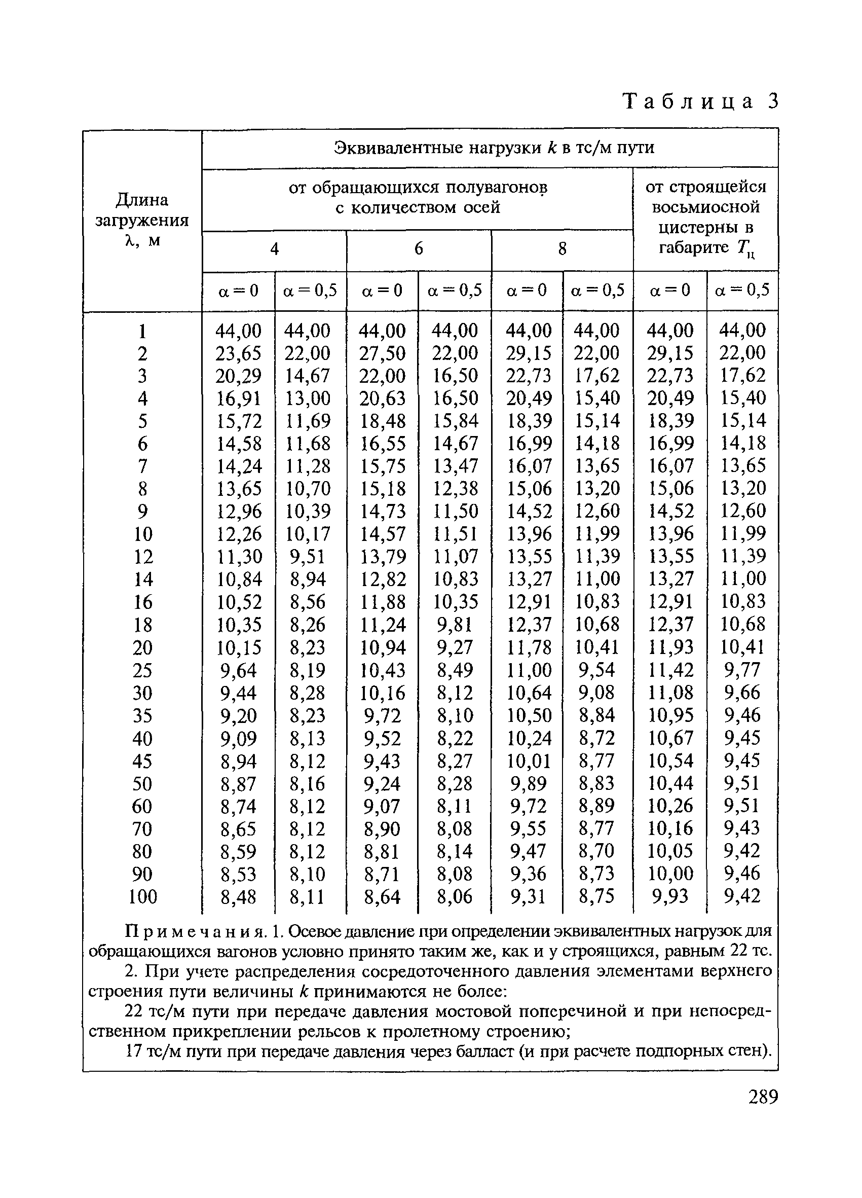 ВСН 136-78/Минтрансстрой