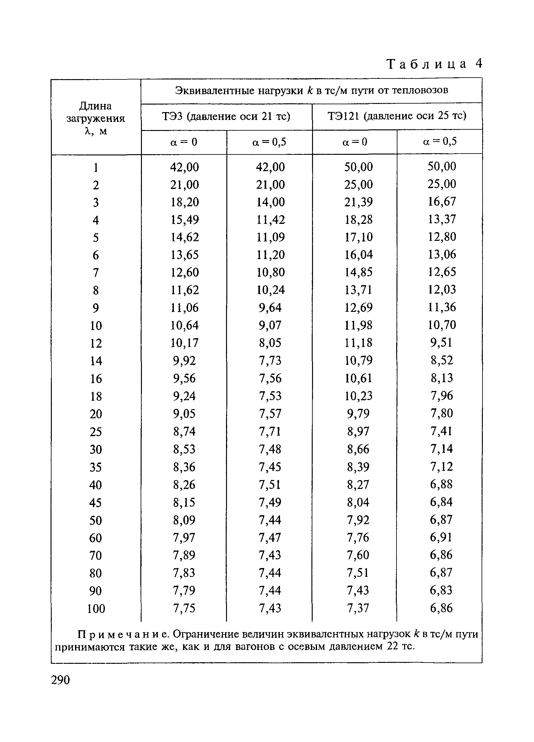 ВСН 136-78/Минтрансстрой