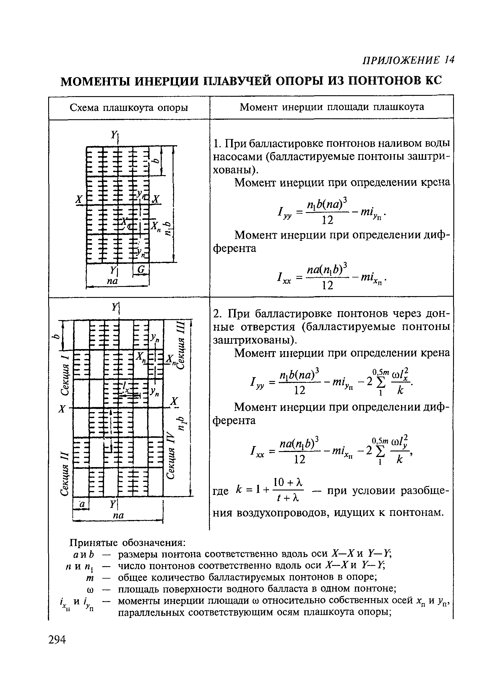 ВСН 136-78/Минтрансстрой