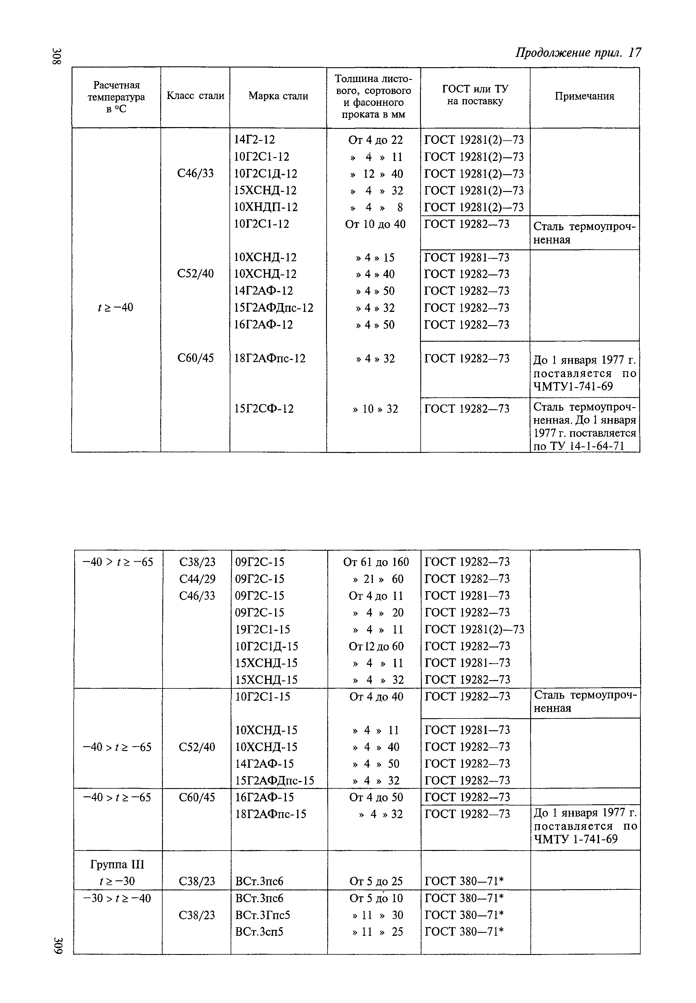 ВСН 136-78/Минтрансстрой