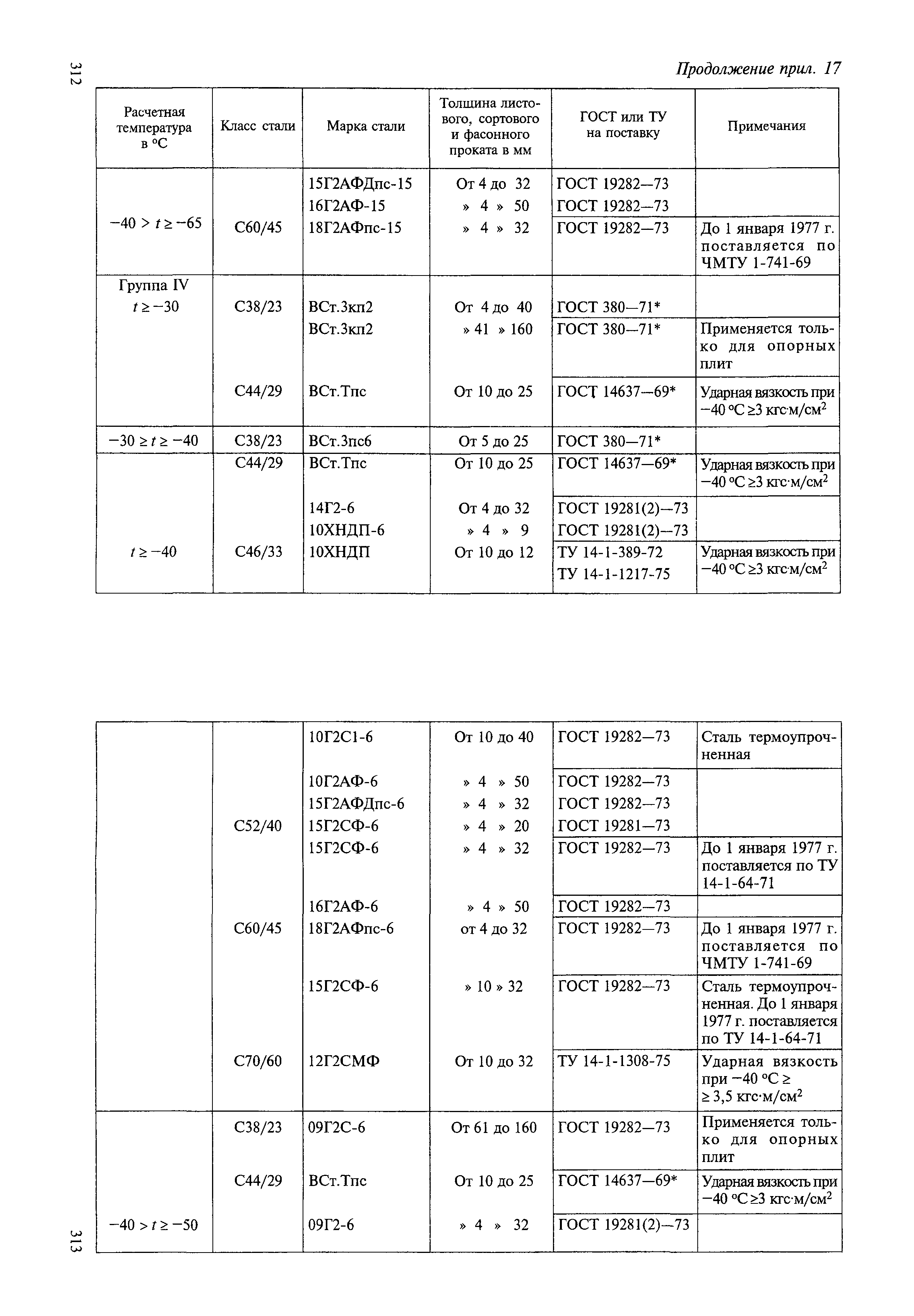 ВСН 136-78/Минтрансстрой