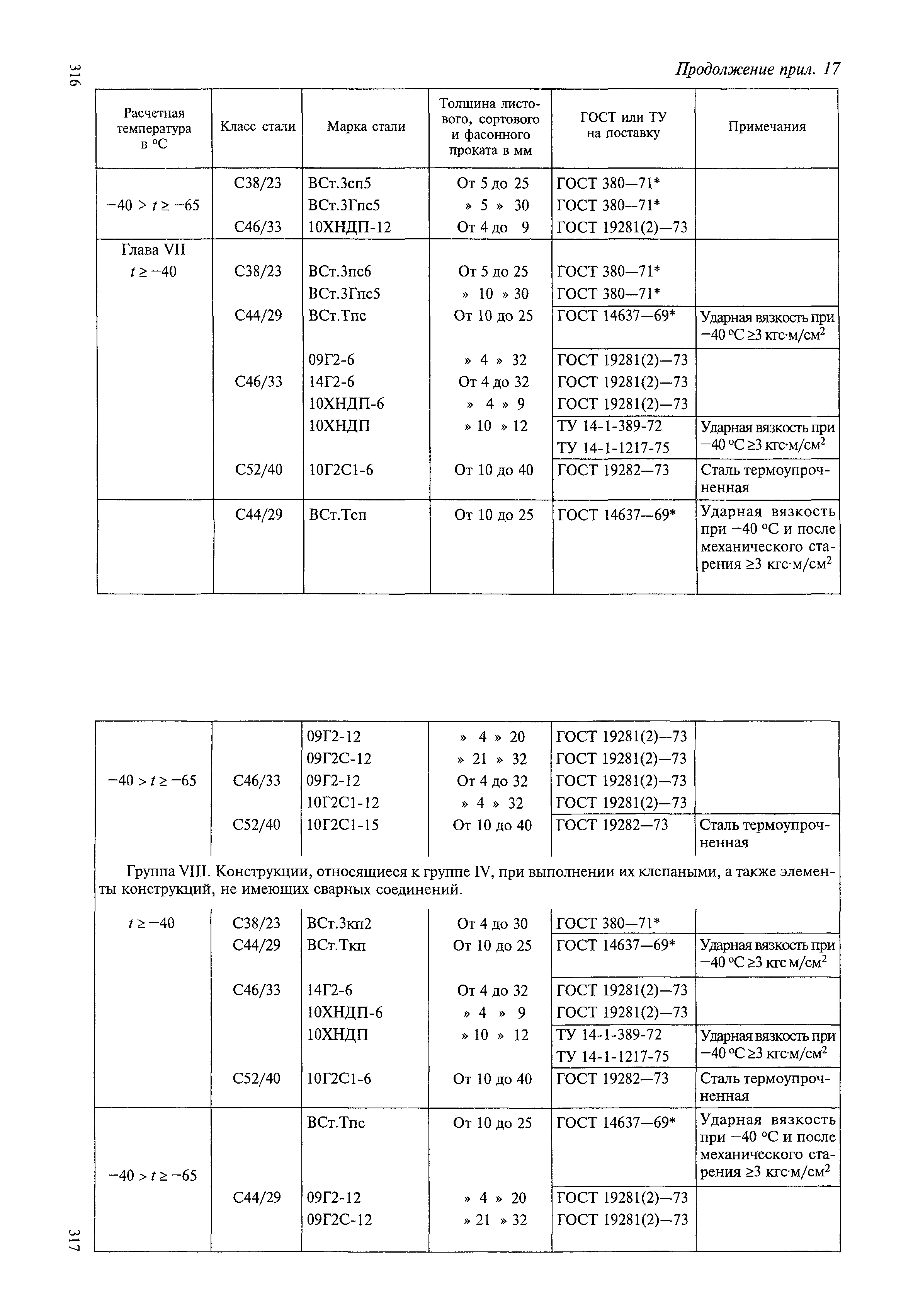ВСН 136-78/Минтрансстрой