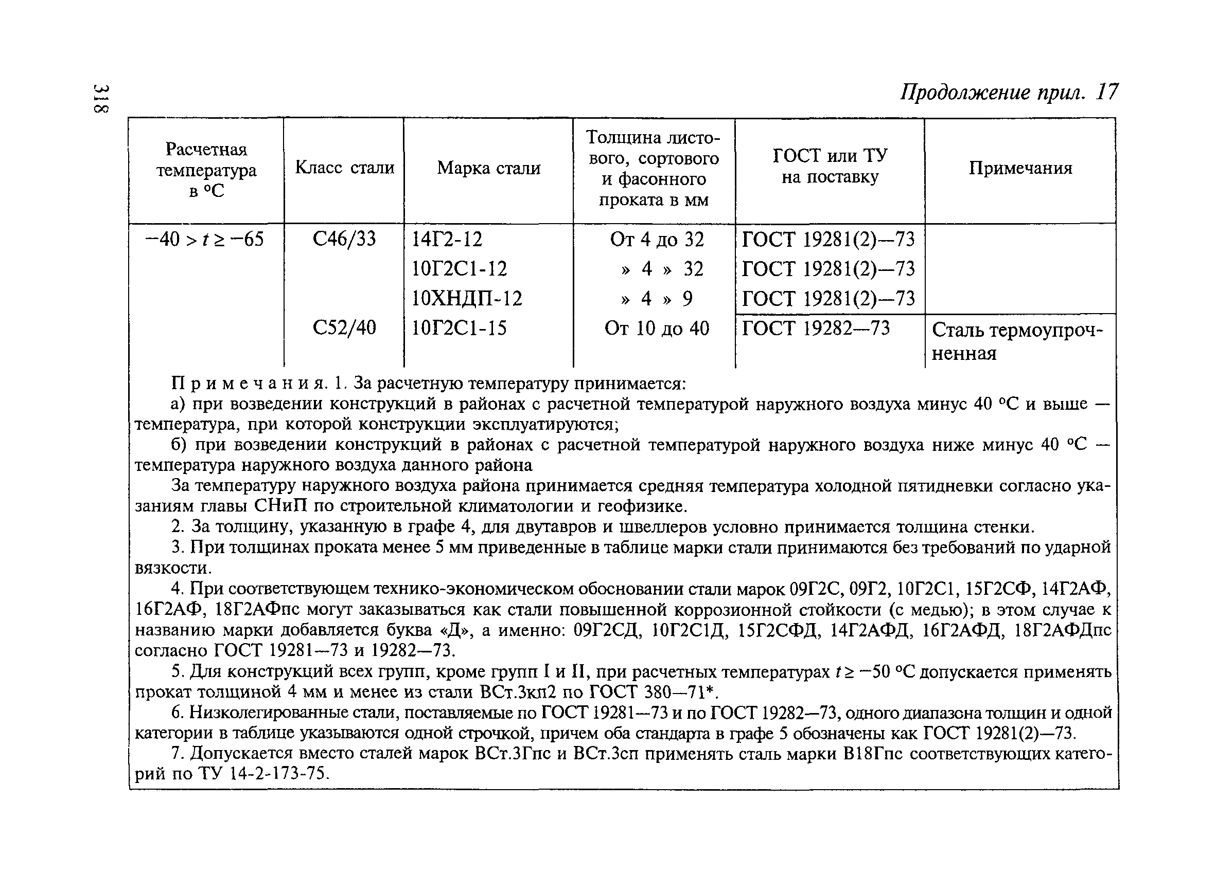 ВСН 136-78/Минтрансстрой