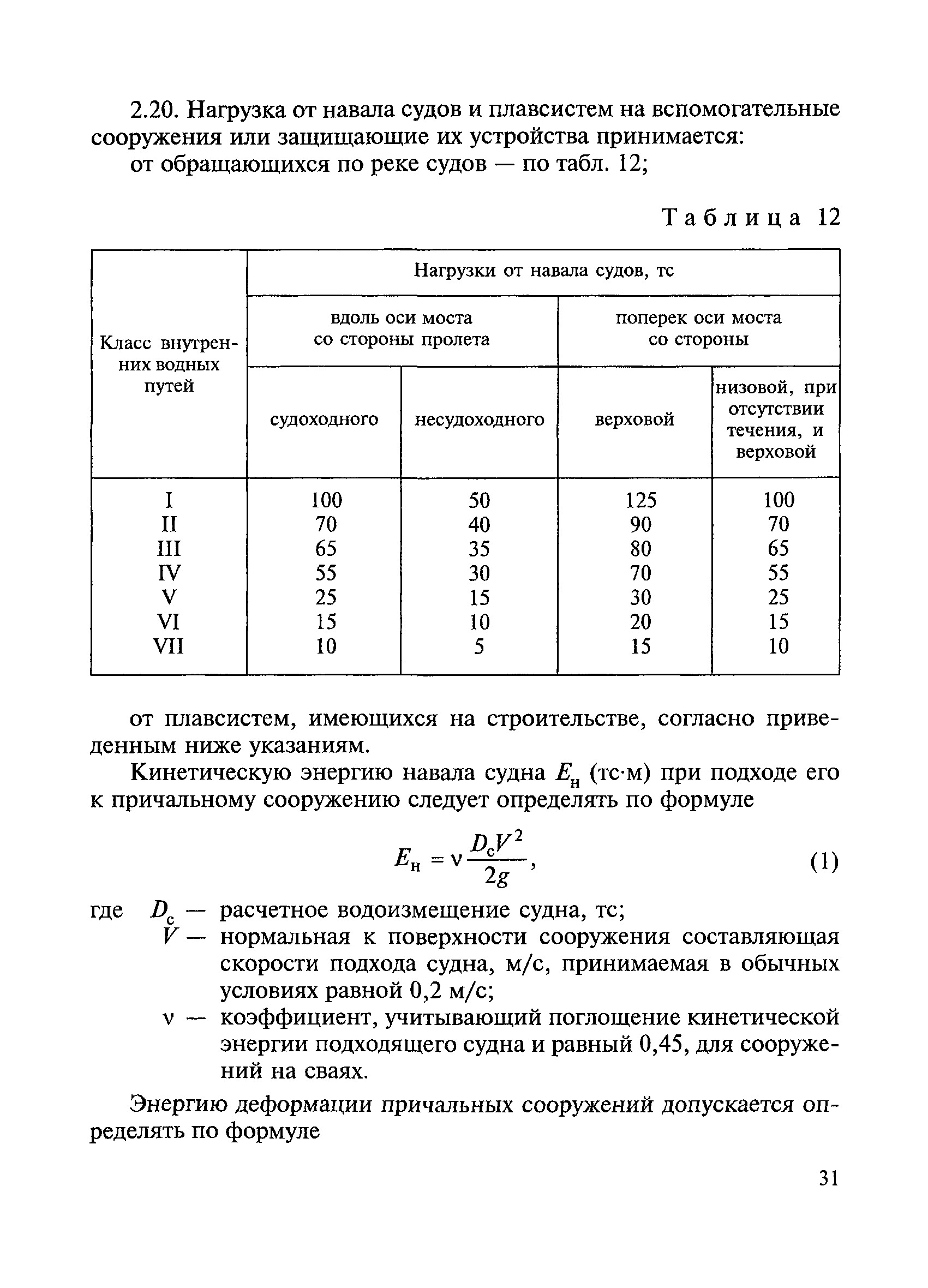 ВСН 136-78/Минтрансстрой