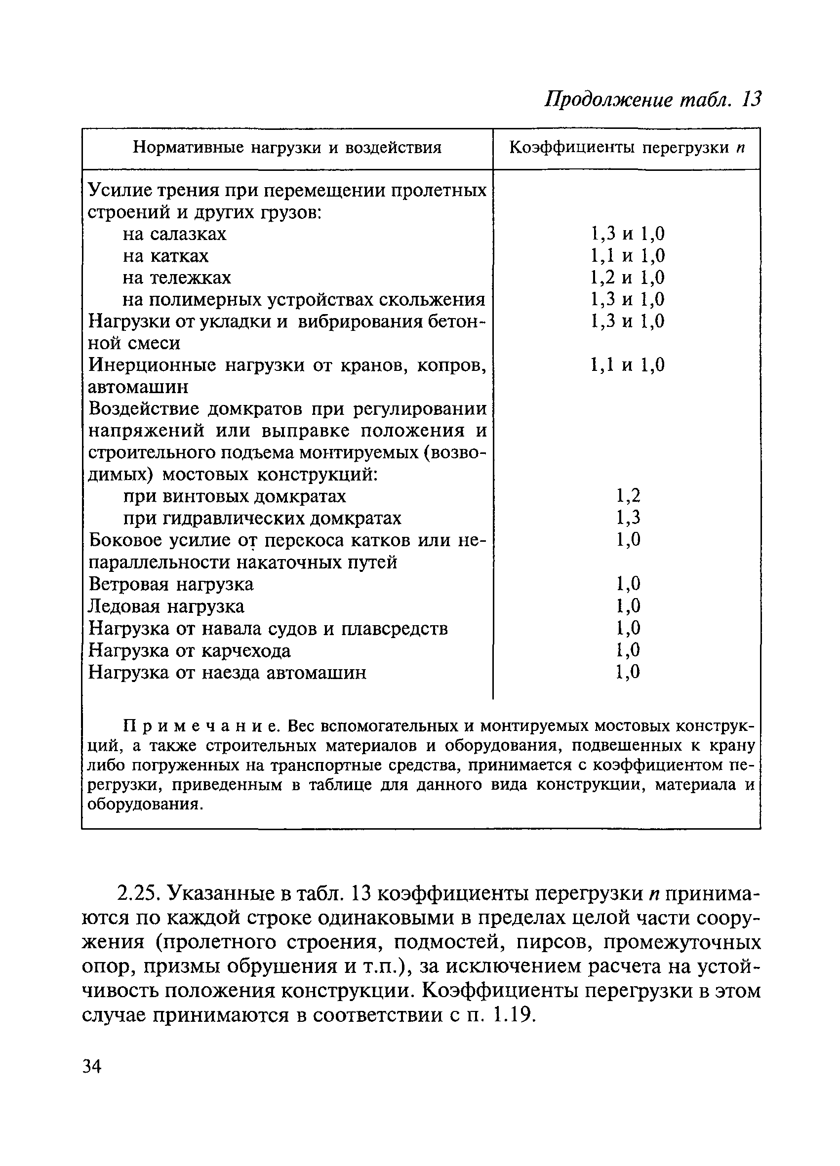 ВСН 136-78/Минтрансстрой