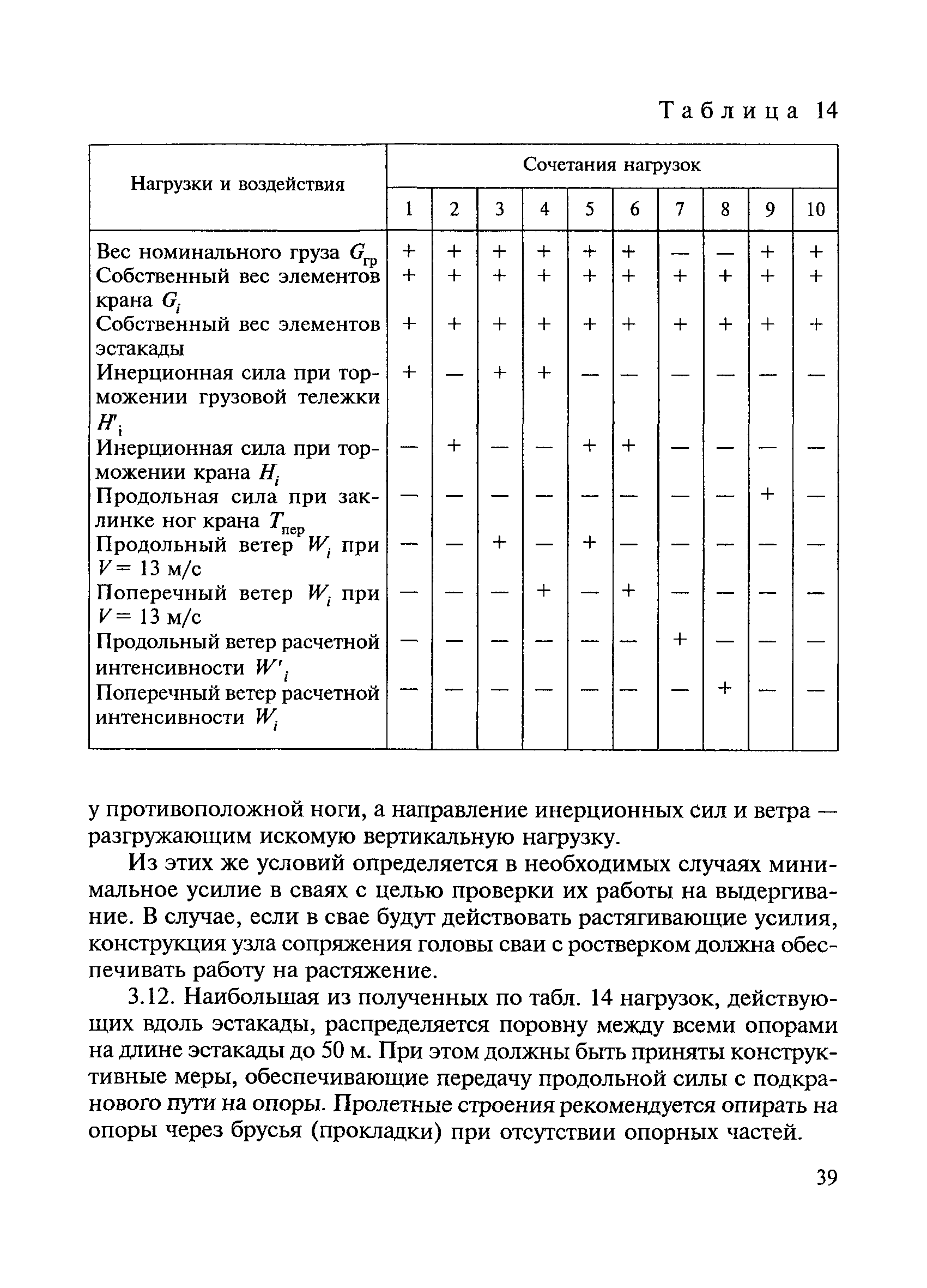 ВСН 136-78/Минтрансстрой